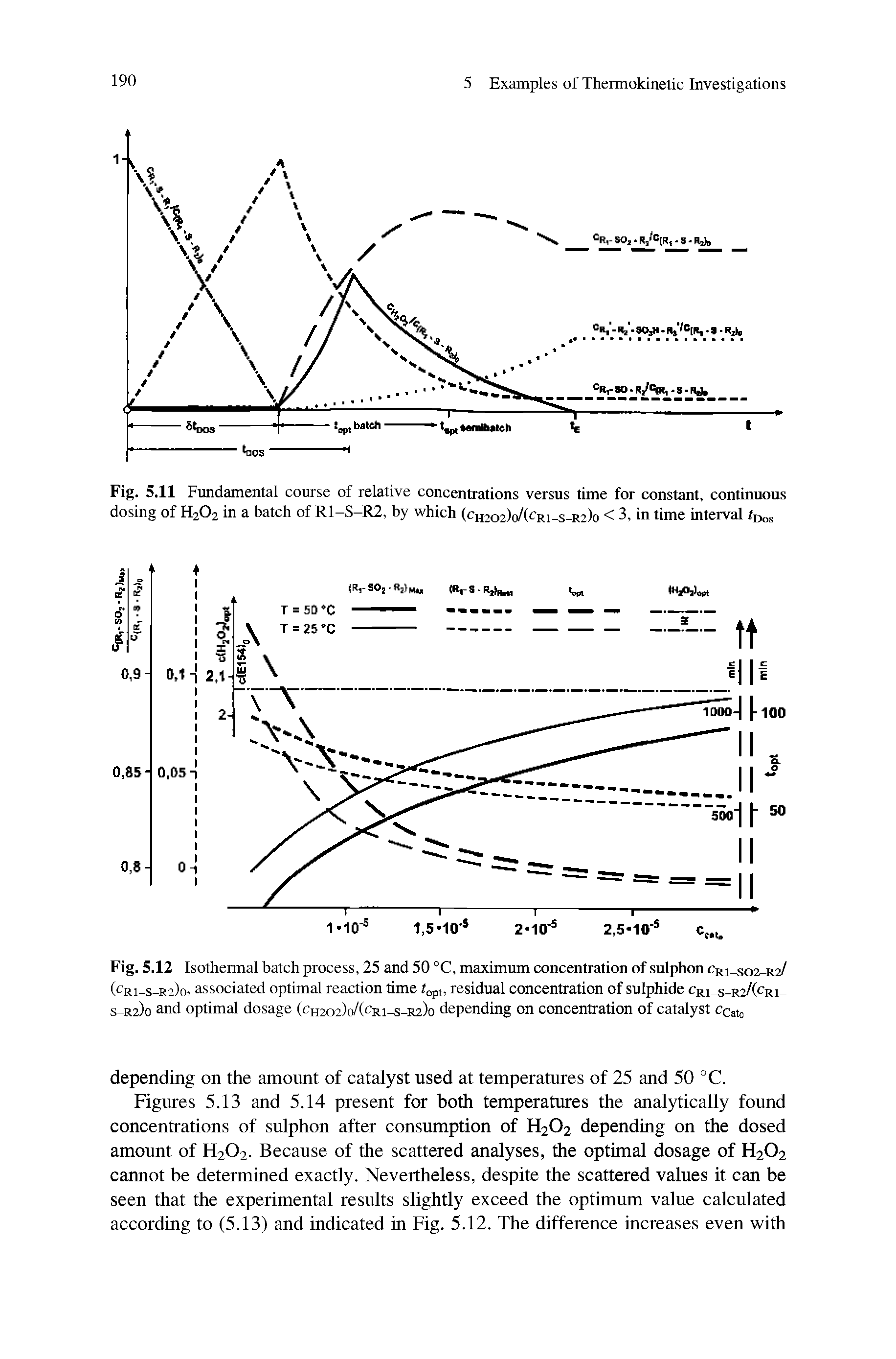 Figures 5.13 and 5.14 present for both temperatures the analytically found concentrations of sulphon after consumption of H2O2 depending on the dosed amount of H2O2. Because of the scattered analyses, the optimal dosage of H2O2 cannot be determined exactly. Nevertheless, despite the scattered values it can be seen that the experimental results slightly exceed the optimum value calculated according to (5.13) and indicated in Fig. 5.12. The difference increases even with...