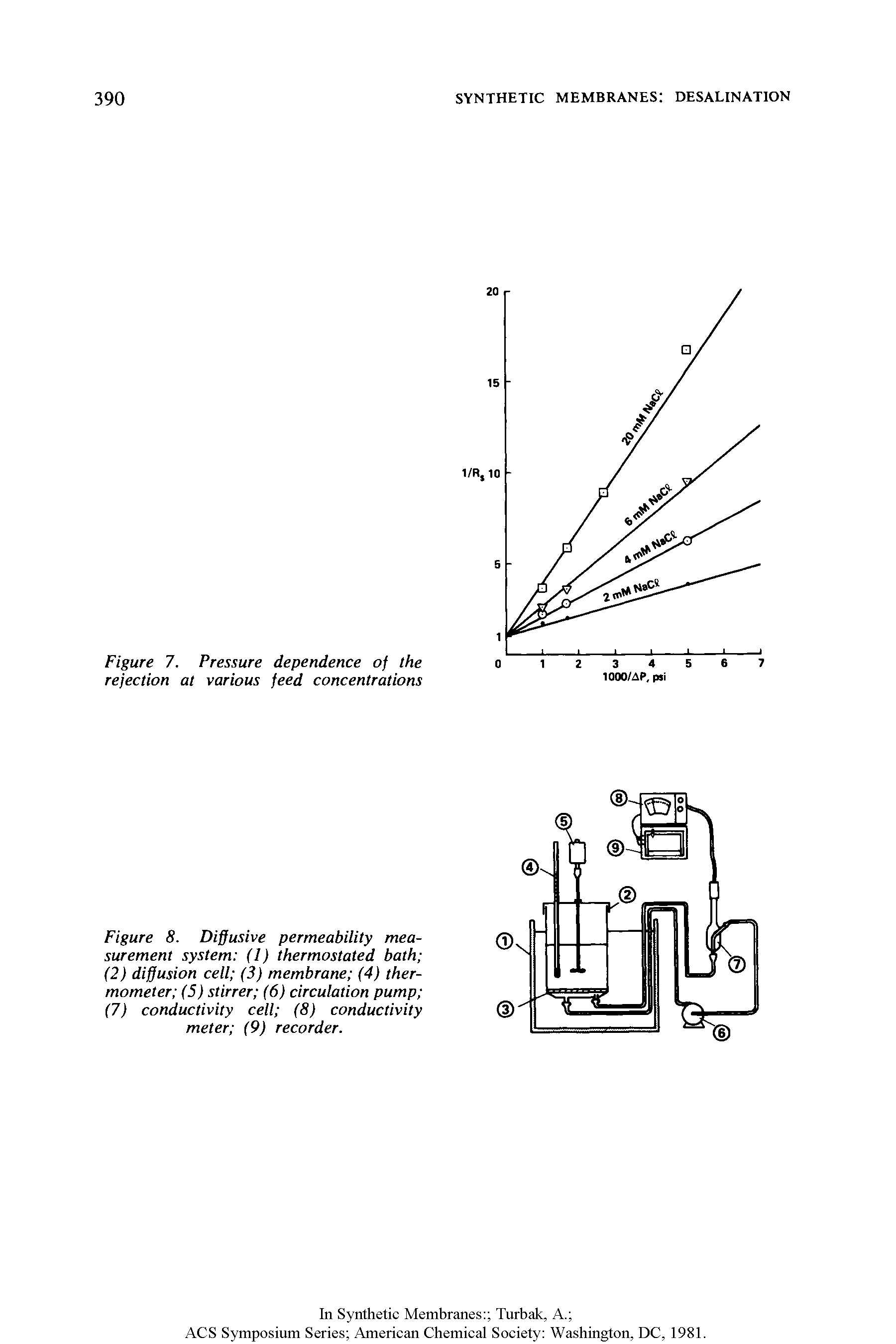 Figure 8. Diffusive permeability measurement system (1) thermostated bath (2) diffusion cell (3) membrane (4) thermometer (5) stirrer (6) circulation pump (7) conductivity cell (8) conductivity meter (9) recorder.