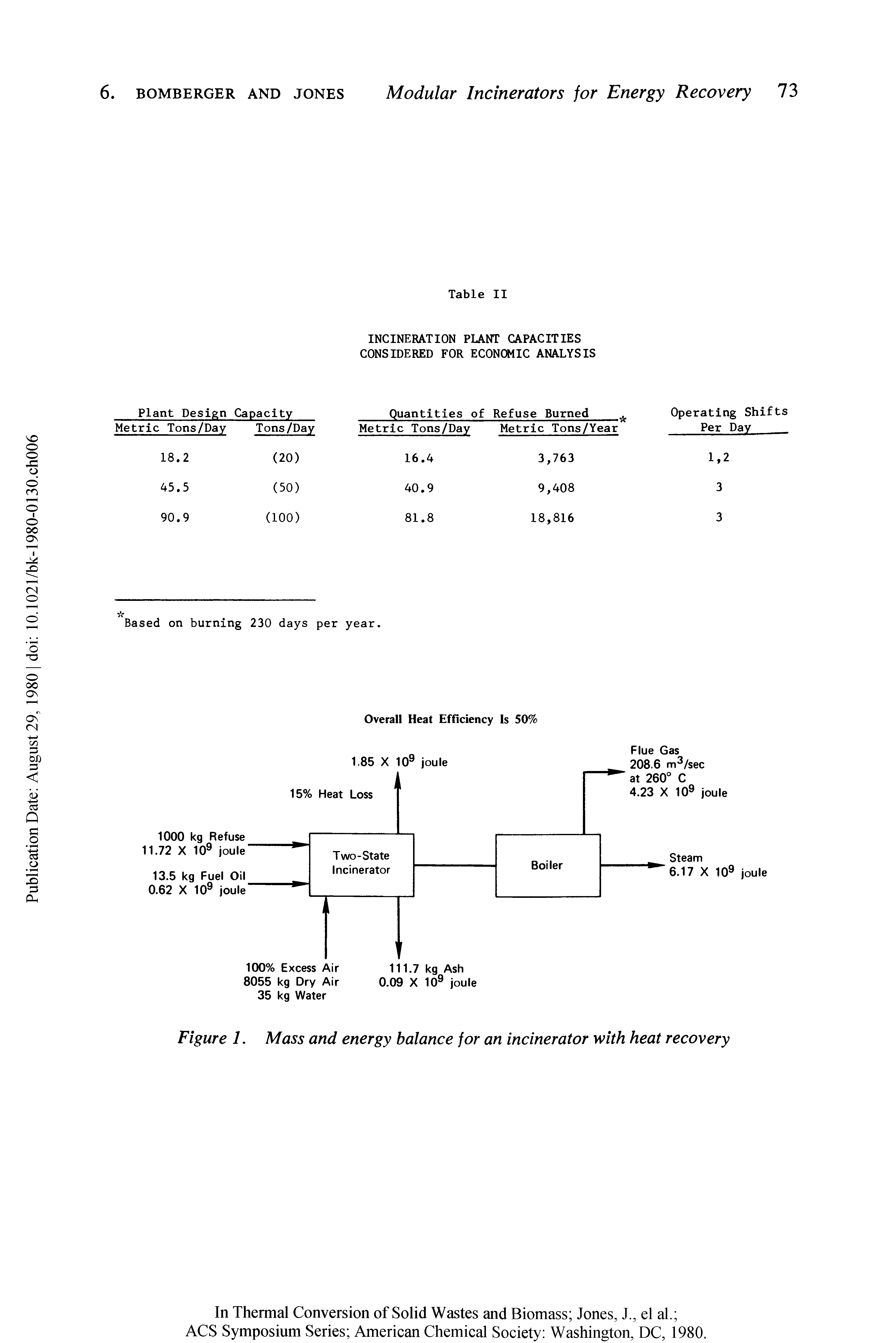 Figure 1. Mass and energy balance for an incinerator with heat recovery...