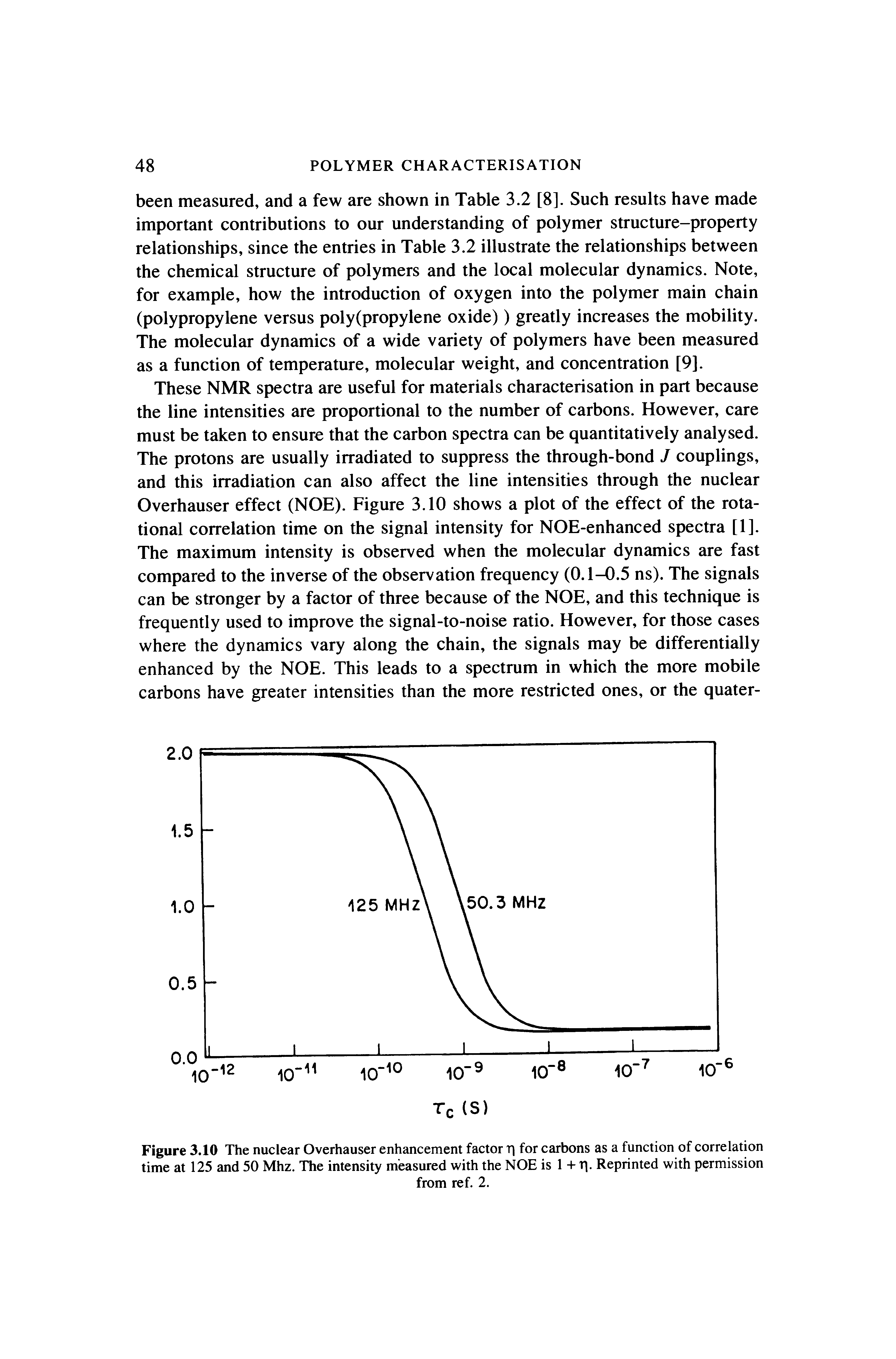 Figure 3.10 The nuclear Overhauser enhancement factor n for carbons as a function of correlation time at 125 and 50 Mhz. The intensity measured with the NOE is 1 + r. Reprinted with permission...