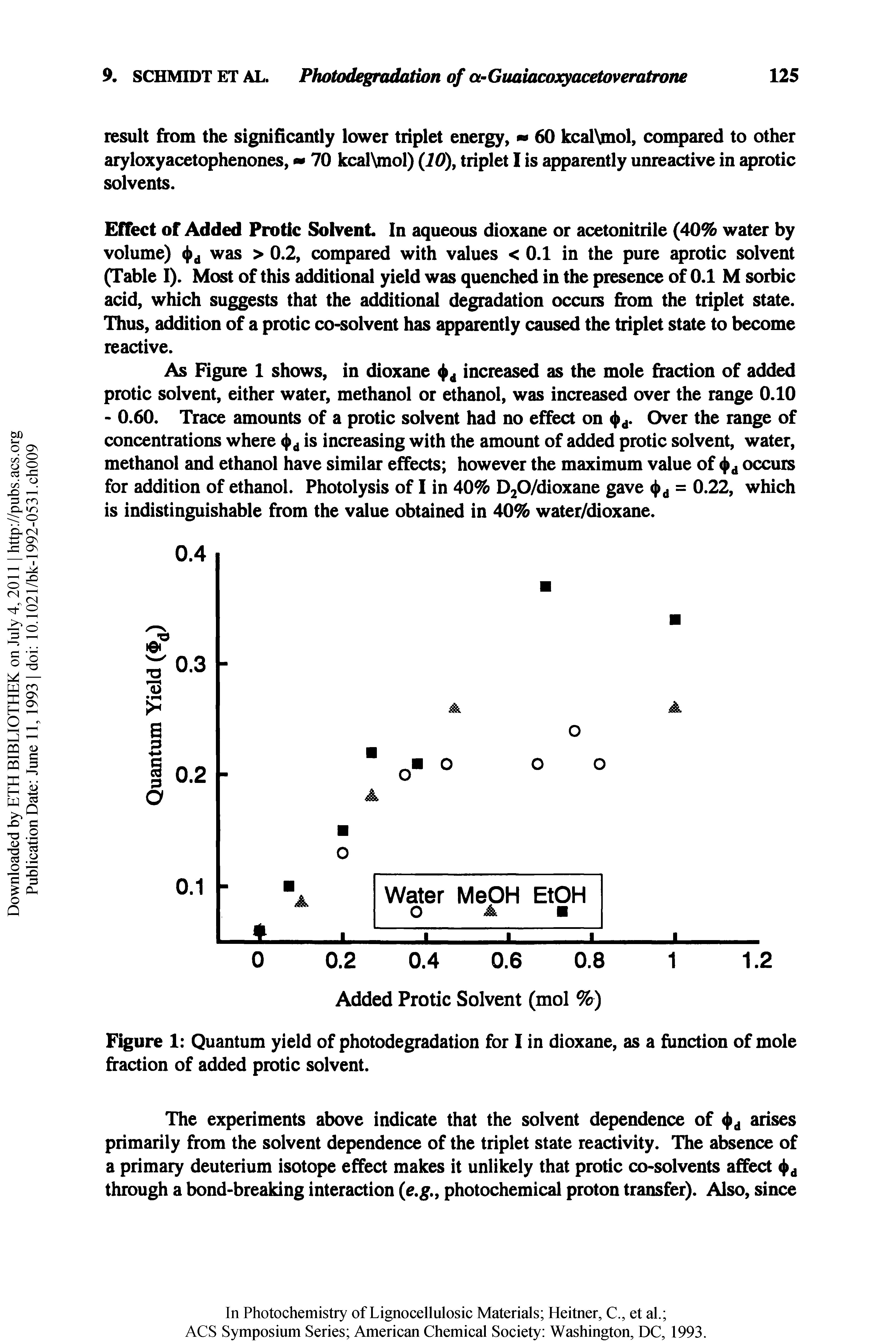 Figure 1 Quantum yield of photodegradation for I in dioxane, as a function of mole fraction of added protic solvent.