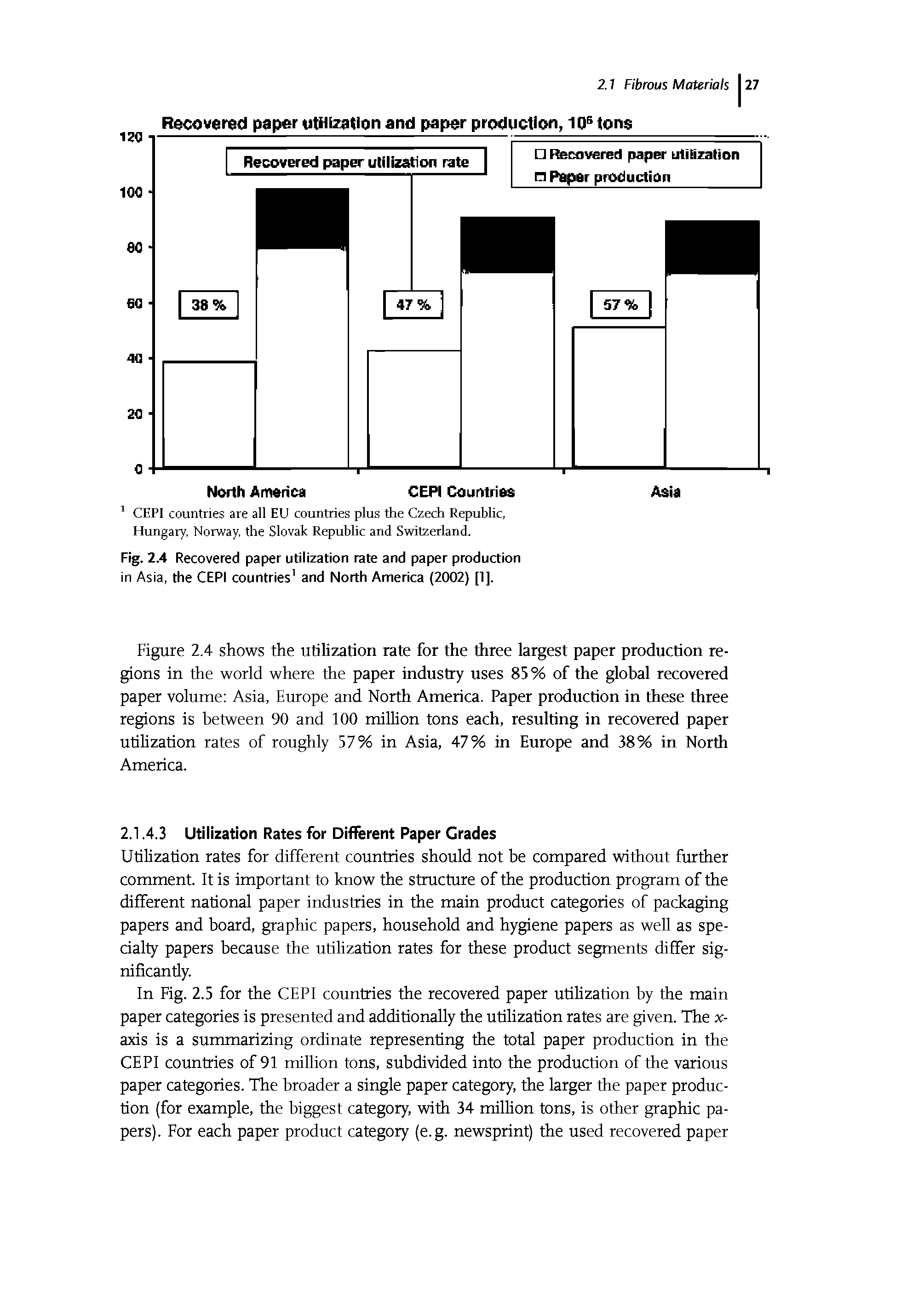 Fig. 2.4 Recovered paper utilization rate and paper production in Asia, the CEPI countries and North America (2002) [1].