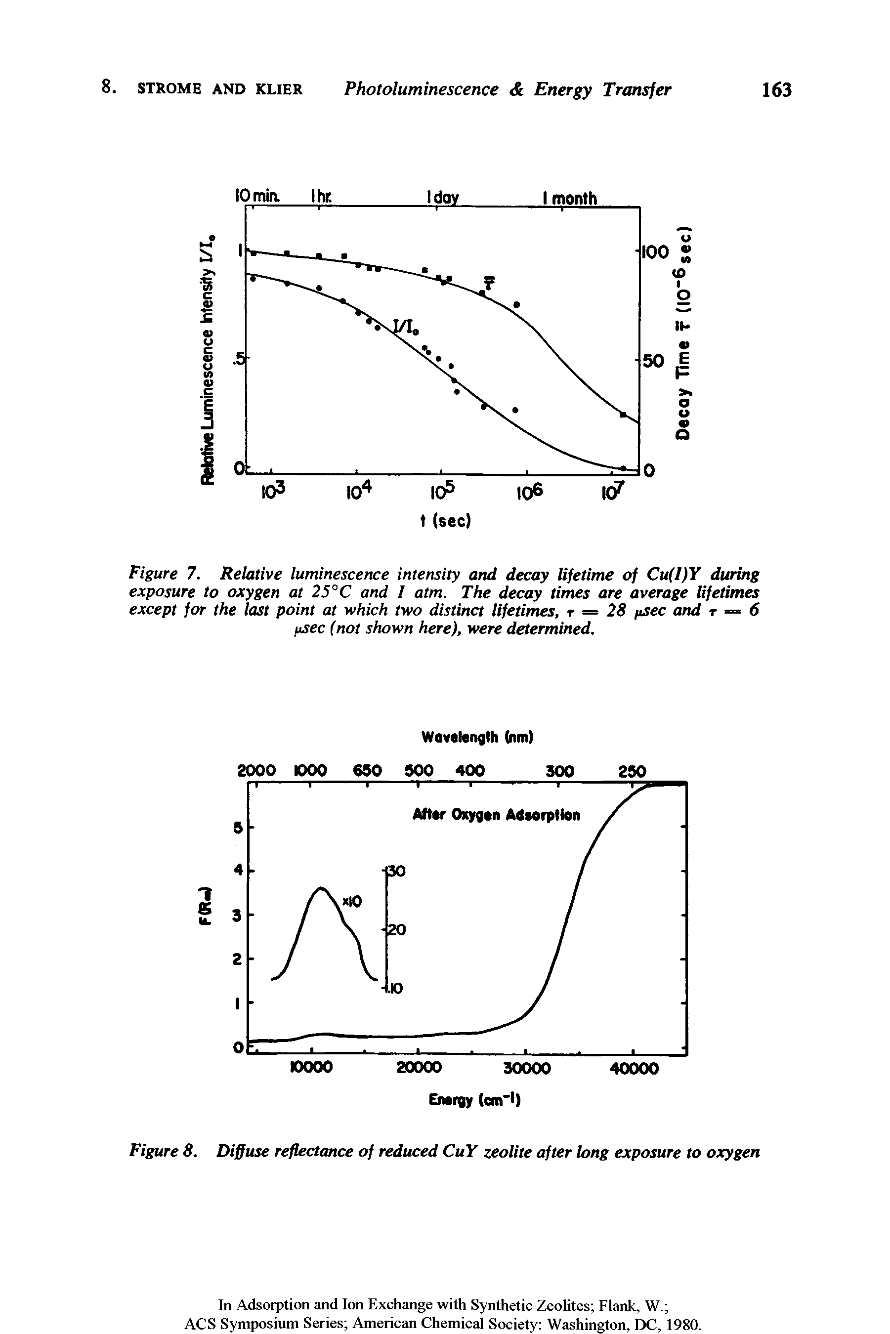 Figure 7. Relative luminescence intensity and decay lifetime of Cu(I)Y during exposure to oxygen at 25°C and I atm. The decay times are average lifetimes except for the last point at which two distinct lifetimes, t = 28 /isec and r = 6 ysec (not shown here), were determined.