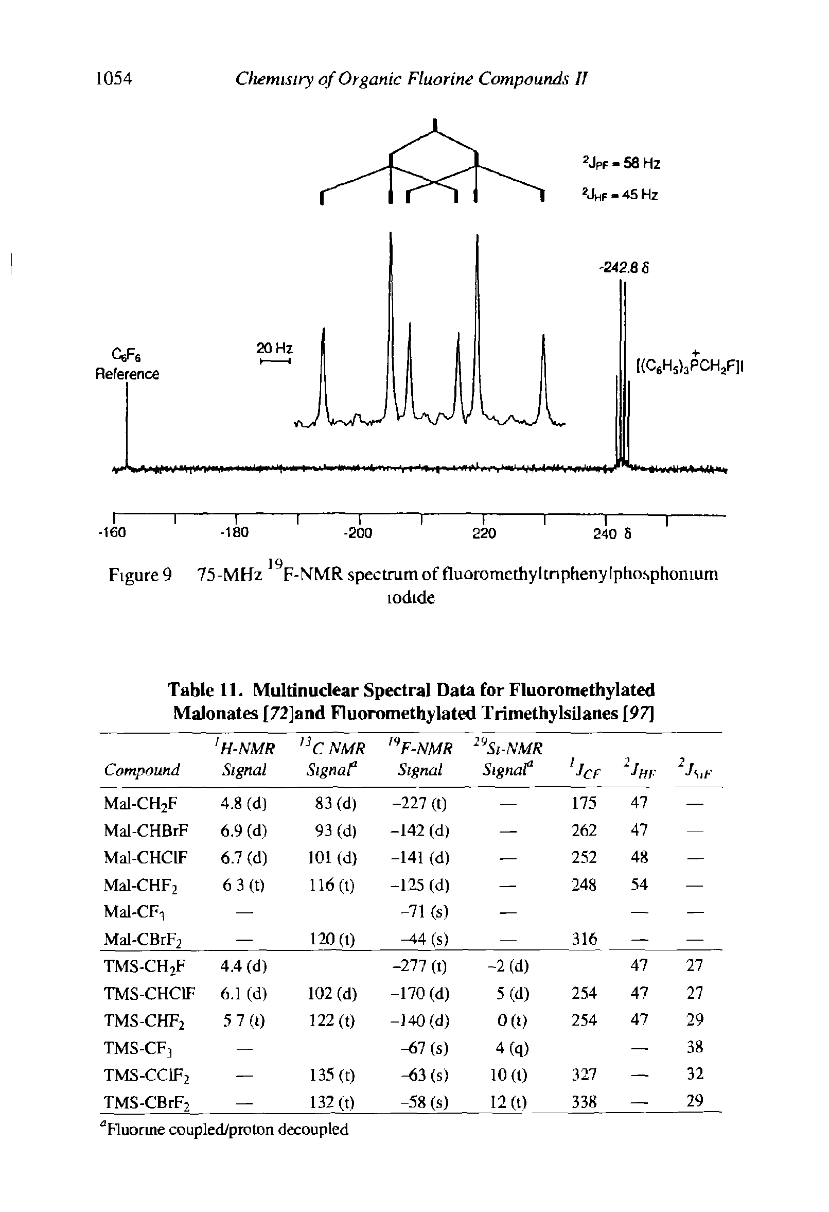 Table 11. Multinudear Spectral Data for Fluoromethylated Malonates [72]and Fluoromethylated Trimethylsilanes [97]...
