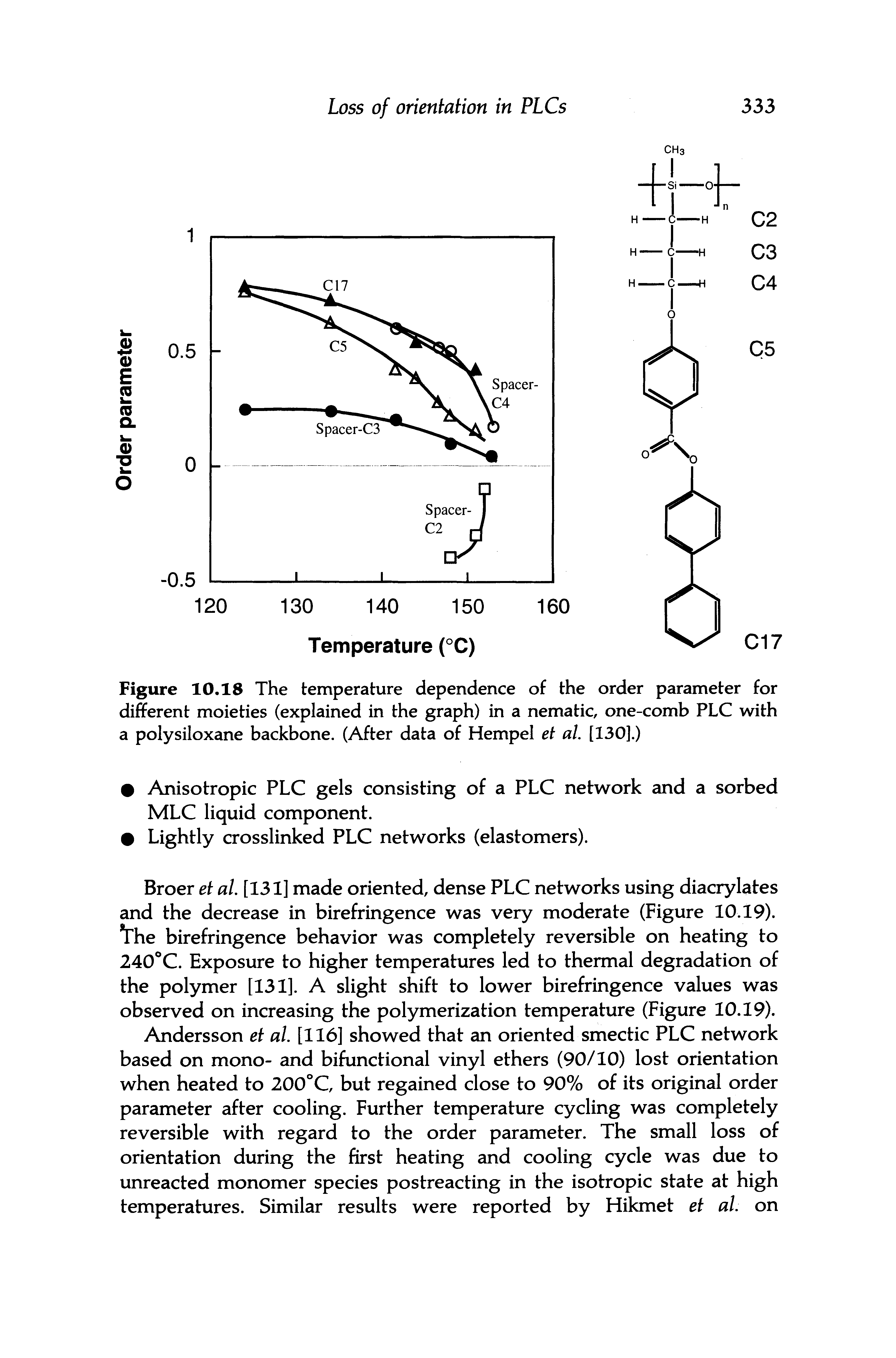 Figure 10,18 The temperature dependence of the order parameter for different moieties (explained in the graph) in a nematic, one-comb PLC with a polysiloxane backbone. (After data of Hempei et al. [130].)...