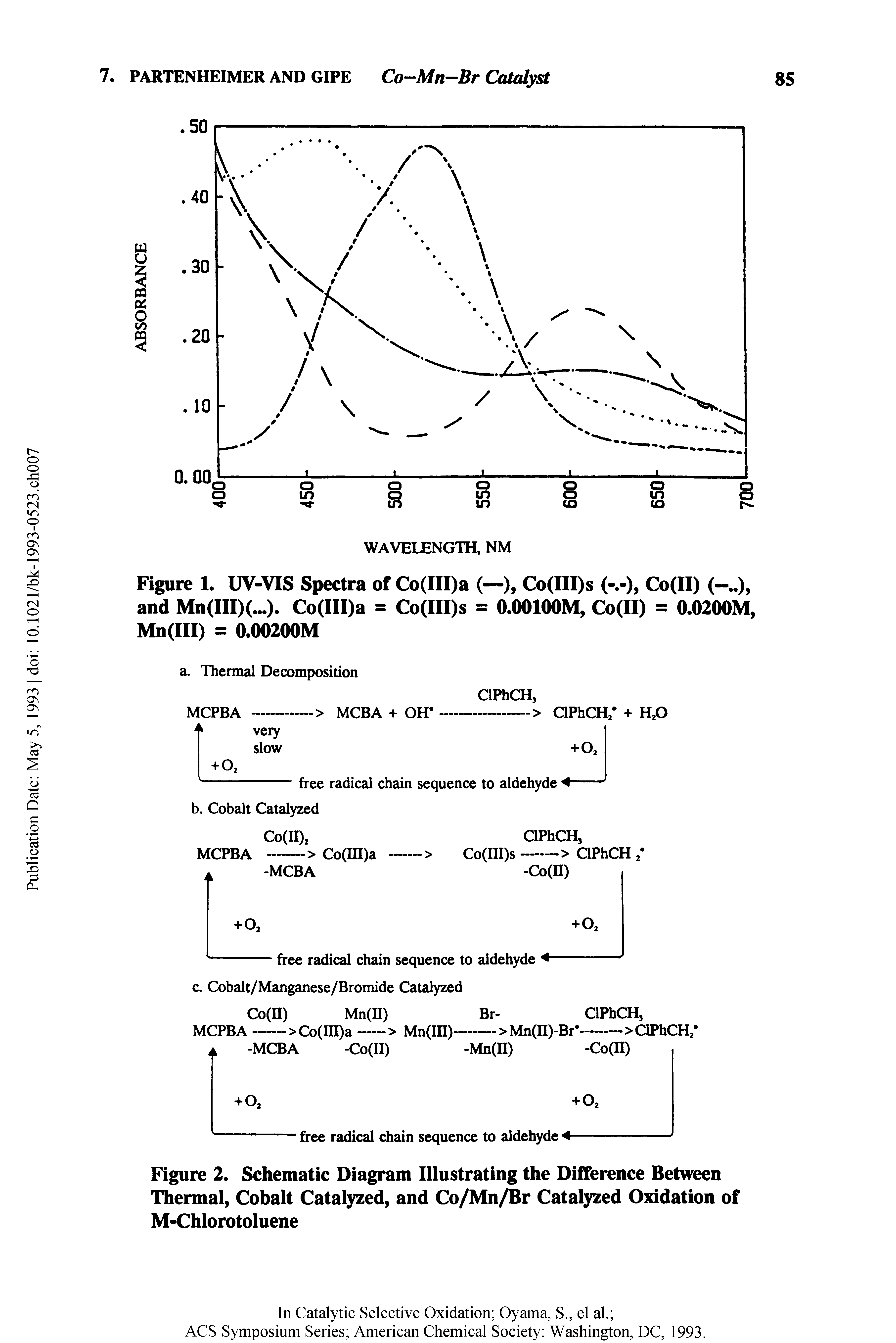 Figure 2. Schematic Diagram Illustrating the Difference Between Thermal, Cobalt Catalyzed, and Co/Mn/Br Catalyzed Oxidation of M-Chlorotoluene...