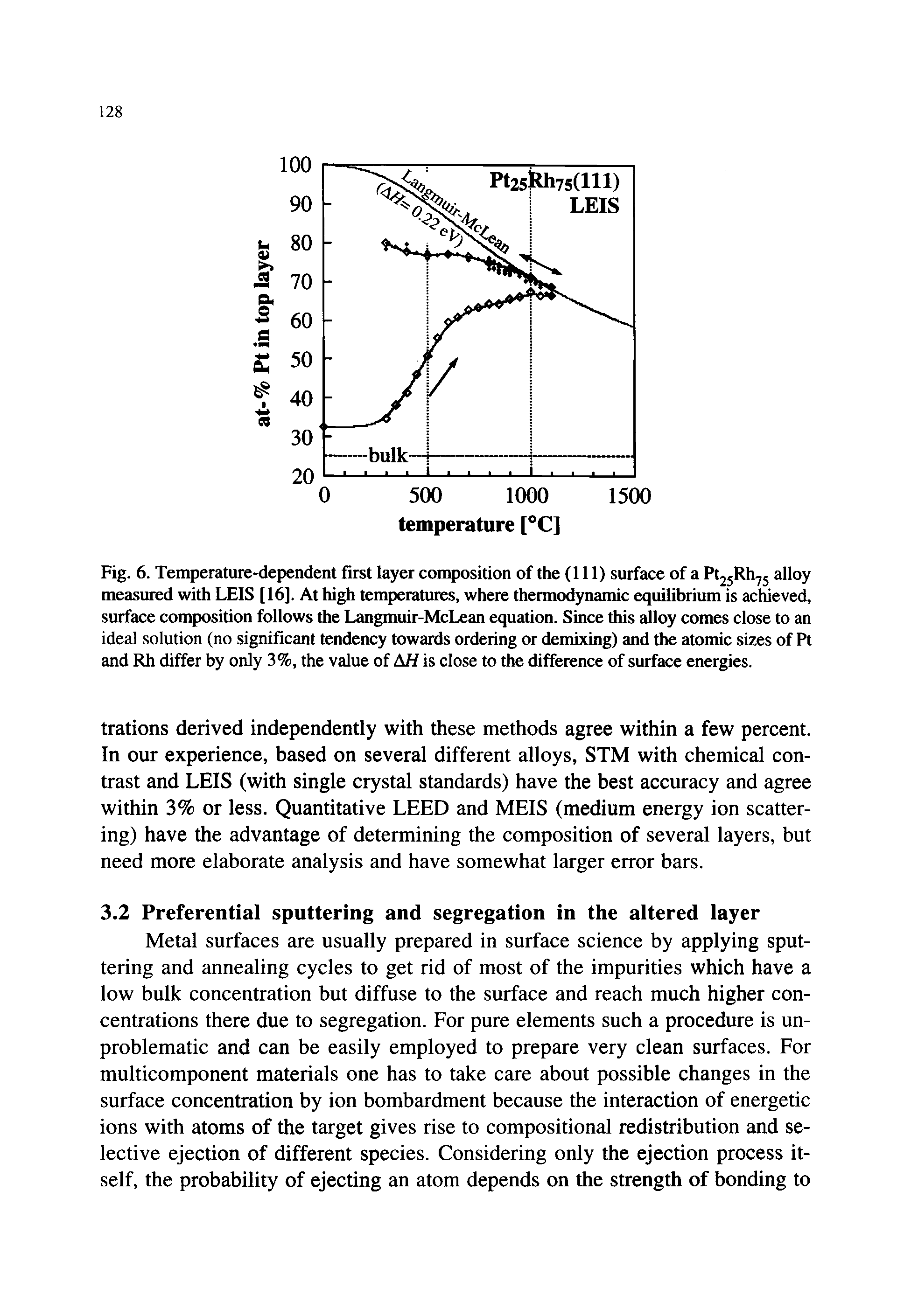 Fig. 6. Temperature-dependent first layer composition of the (111) surface of a PtjjRh j alloy measured with LEIS [16]. At high temperatures, where thermodynamic equilibrium is achieved, surface composition follows the Langmuir-McLean equation. Since this alloy comes close to an ideal solution (no significant tendency towards ordering or demixing) and the atomic sizes of Pt and Rh differ by only 3%, the value of AH is close to the difference of surface energies.