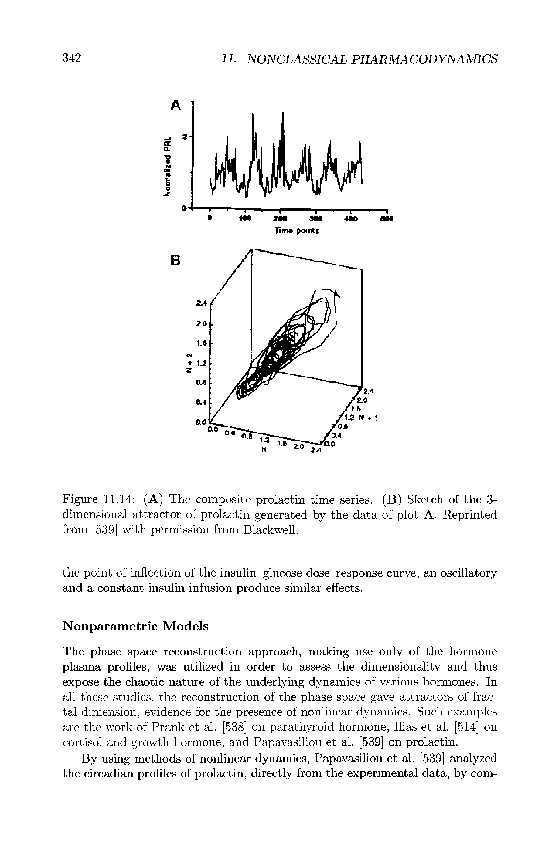 Figure 11.14 (A) The composite prolactin time series. (B) Sketch of the 3-dimensional attractor of prolactin generated by the data of plot A. Reprinted from [539] with permission from Blackwell.