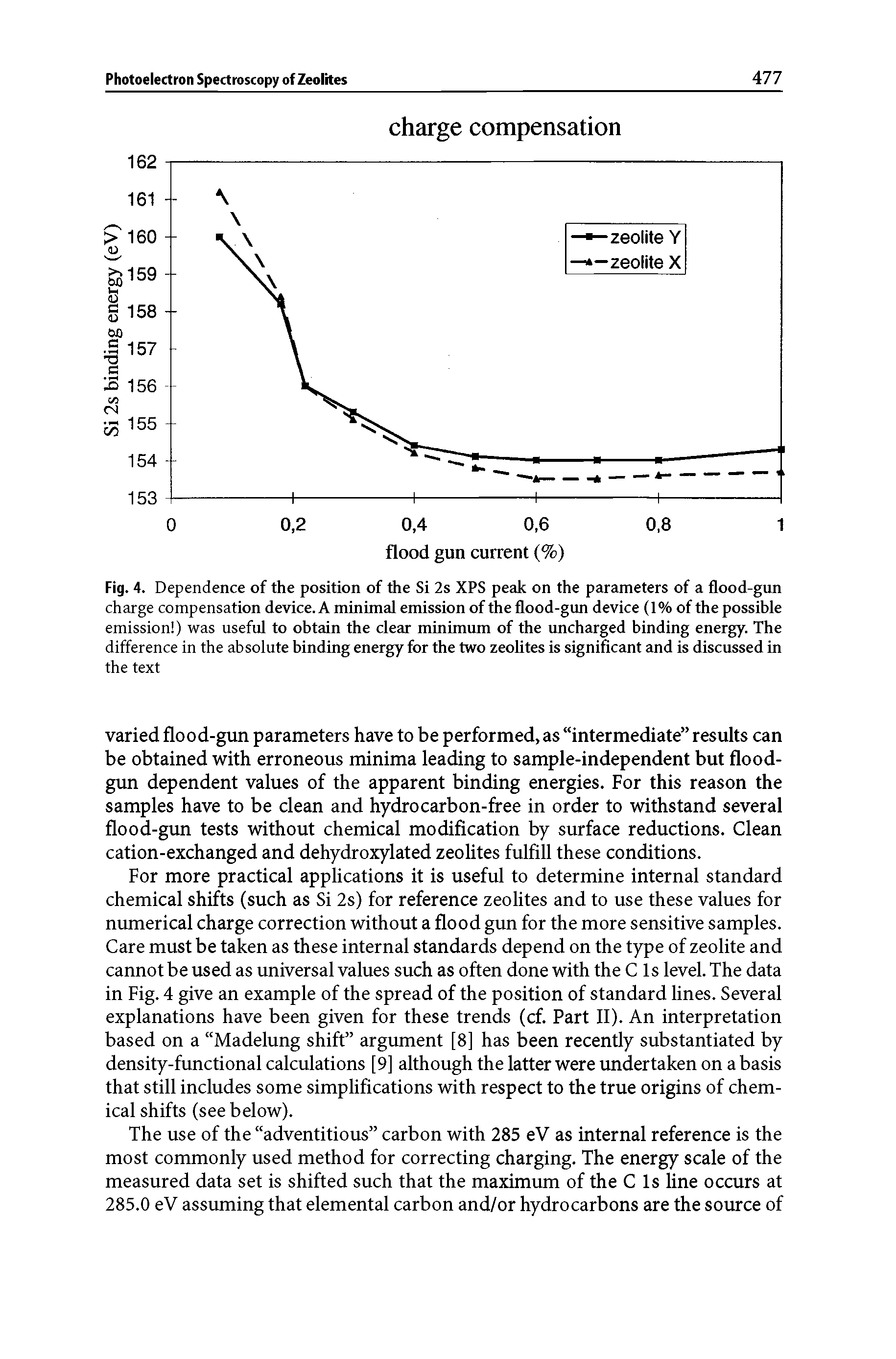 Fig. 4. Dependence of the position of the Si 2s XPS peak on the parameters of a flood-gun charge compensation device. A minimal emission of the flood-gun device (1% of the possible emission ) was useful to obtain the clear minimum of the uncharged binding energy. The difference in the absolute binding energy for the two zeolites is significant and is discussed in the text...