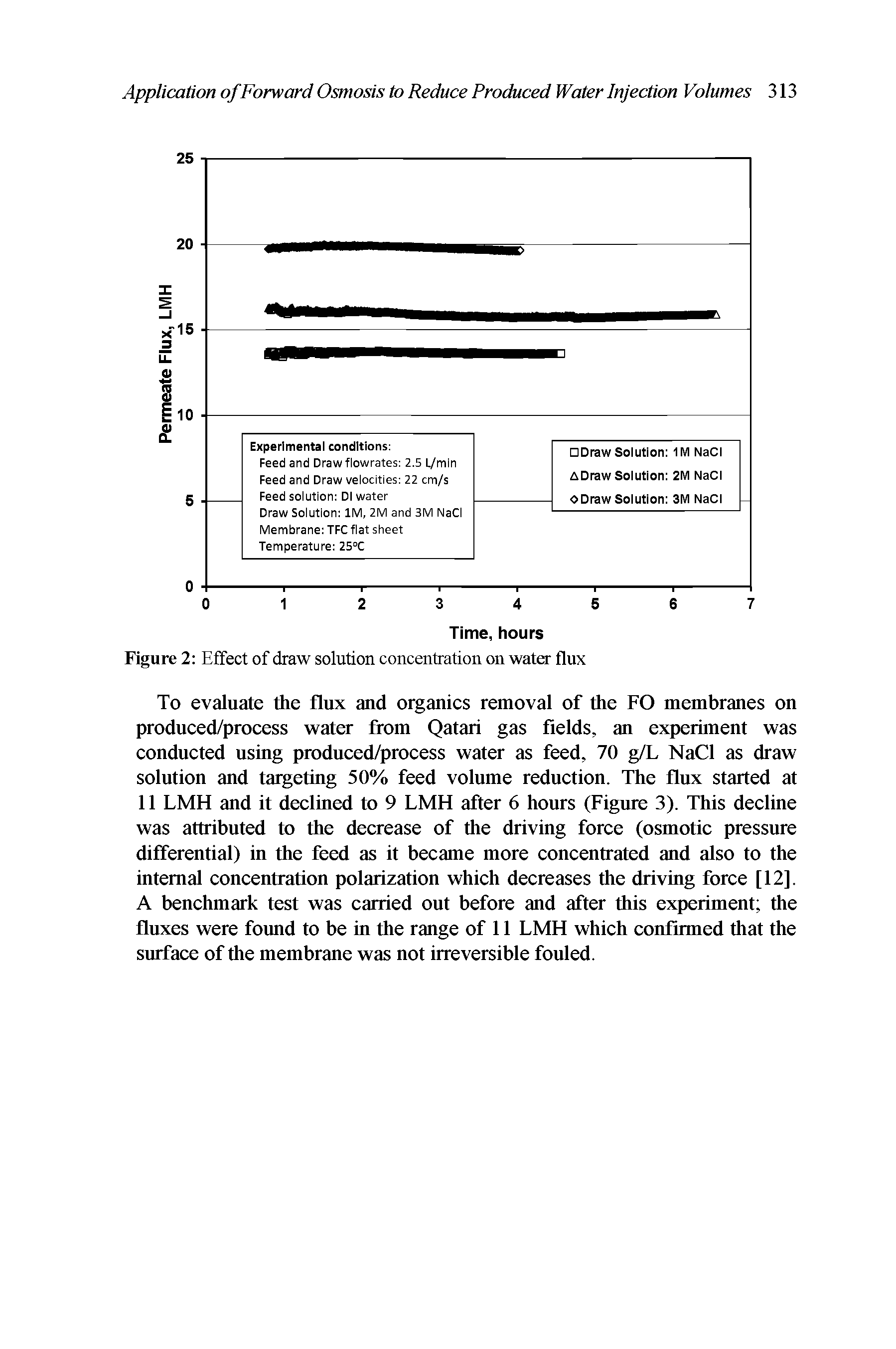 Figure 2 Effect of draw solution concentration on water flux...