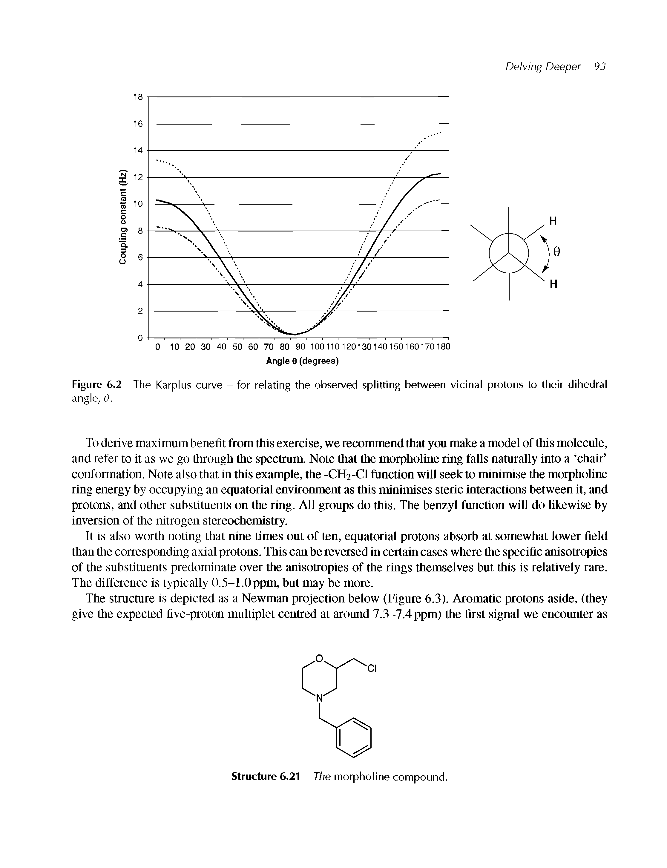 Figure 6.2 The Karplus curve - for relating the observed splitting between vicinal protons to their dihedral...