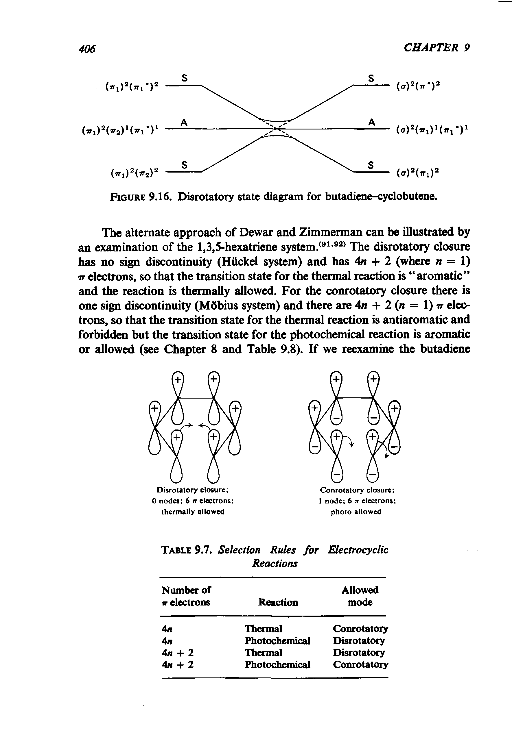 Figure 9.16. Disrotatory state diagram for butadiene-cyclobutene.