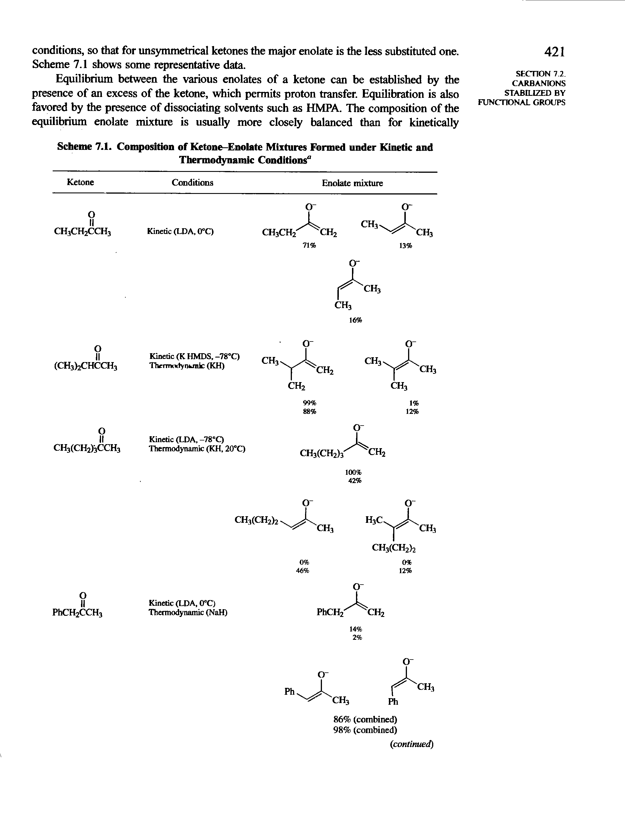 Scheme 7.1. Composition of Ketone-Enoiate Mixtures Formed under Kinetic and Thermodynamic Conditions"...