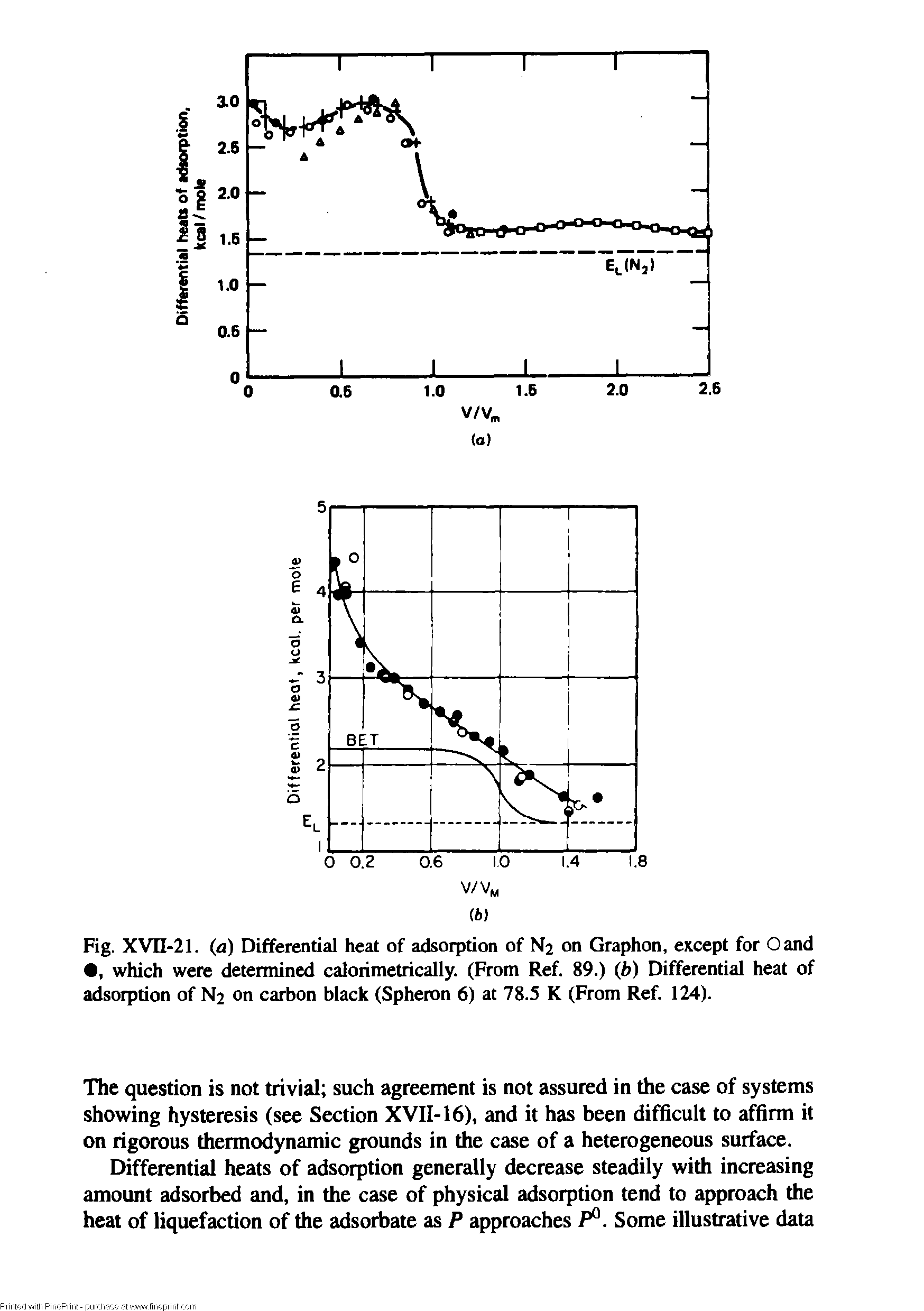 Fig. XVn-21. (a) Differential heat of adsorption of N2 on Graphon, except for Oand , which were determined calorimetrically. (From Ref. 89.) (b) Differential heat of adsorption of N2 on carbon black (Spheron 6) at 78.5 K (From Ref. 124).