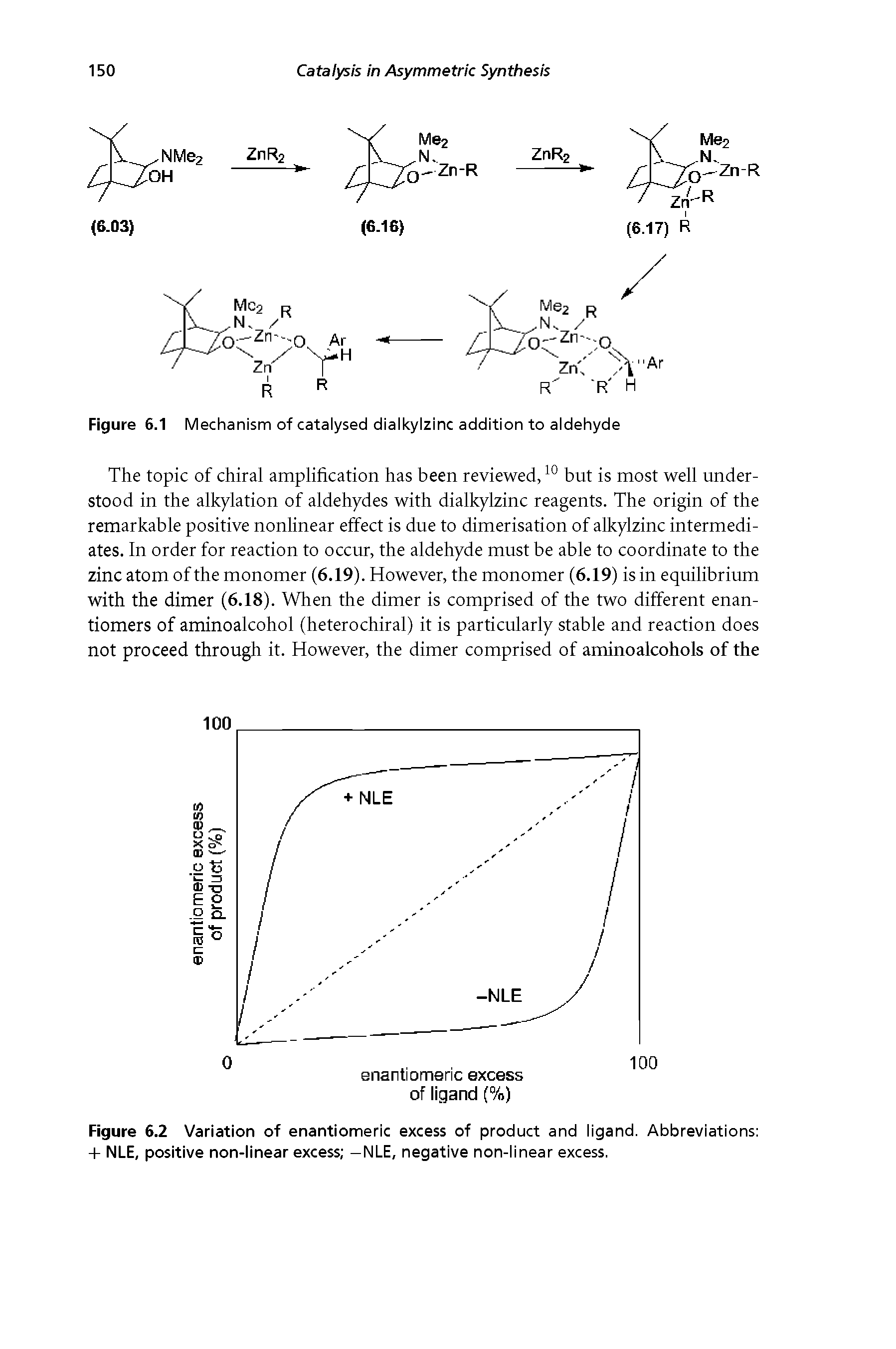 Figure 6.1 Mechanism of catalysed dialkylzinc addition to aldehyde...