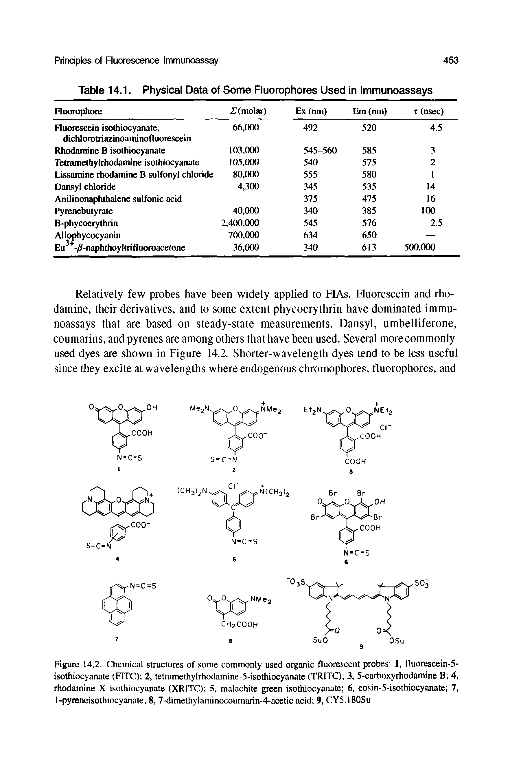 Figure 14.2. Chemical structures of some commonly used organic fluorescent probes 1, fluorescein-5-isothiocyanate (FITC) 2, tetramethylrhodamine-5-isothiocyanate (TRITC) 3, 5-carboxyrhodamine B 4, rhodamine X isothiocyanate (XRITC) 5, malachite green isothiocyanate 6, eosin-5-isothiocyanate 7, 1-pyreneisothiocyanate 8, 7-dimethylaminocoumarin-4-acetic acid 9, CY5.180Su.