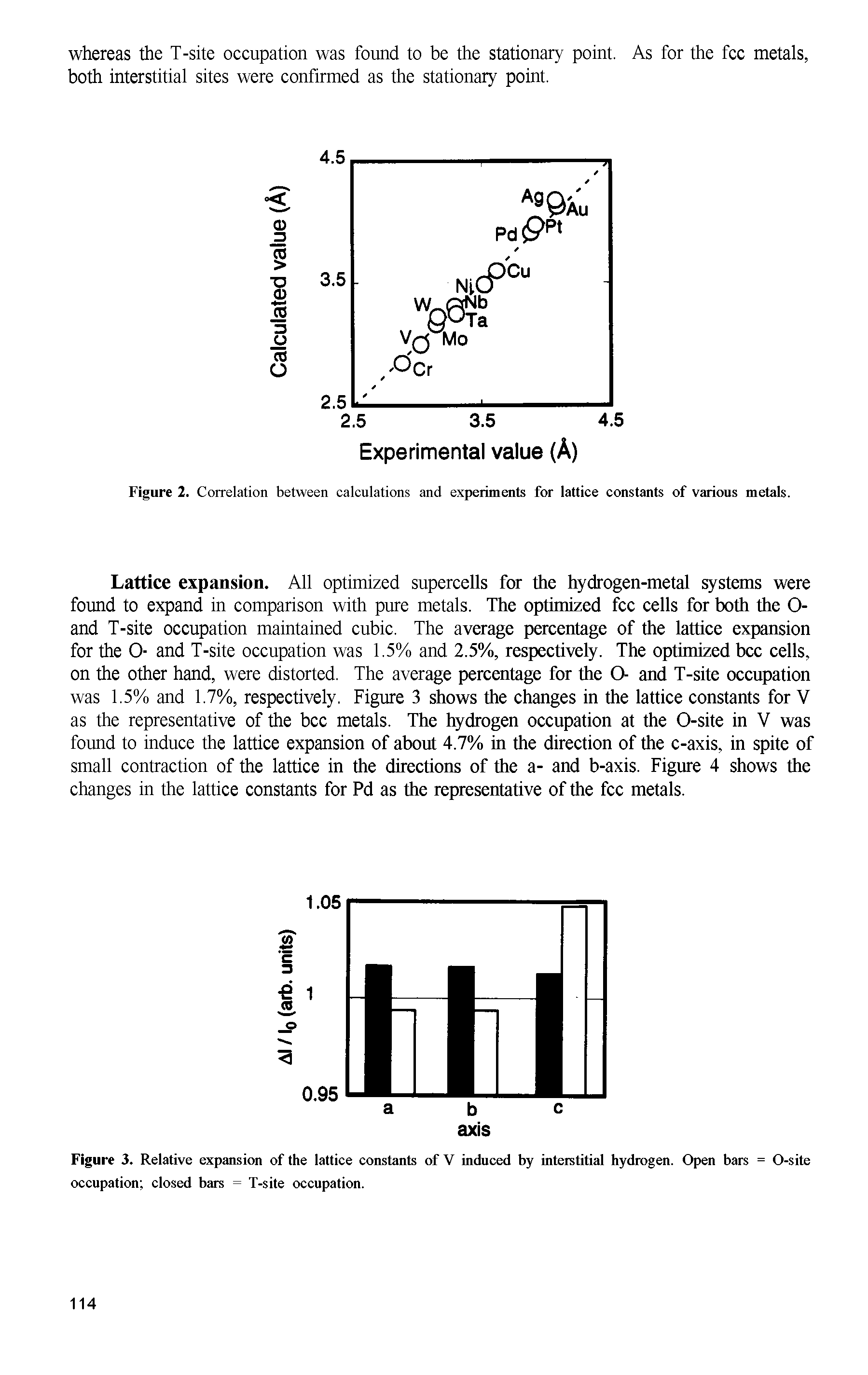 Figure 2. Correlation between calculations and experiments for lattice constants of vmious metals.