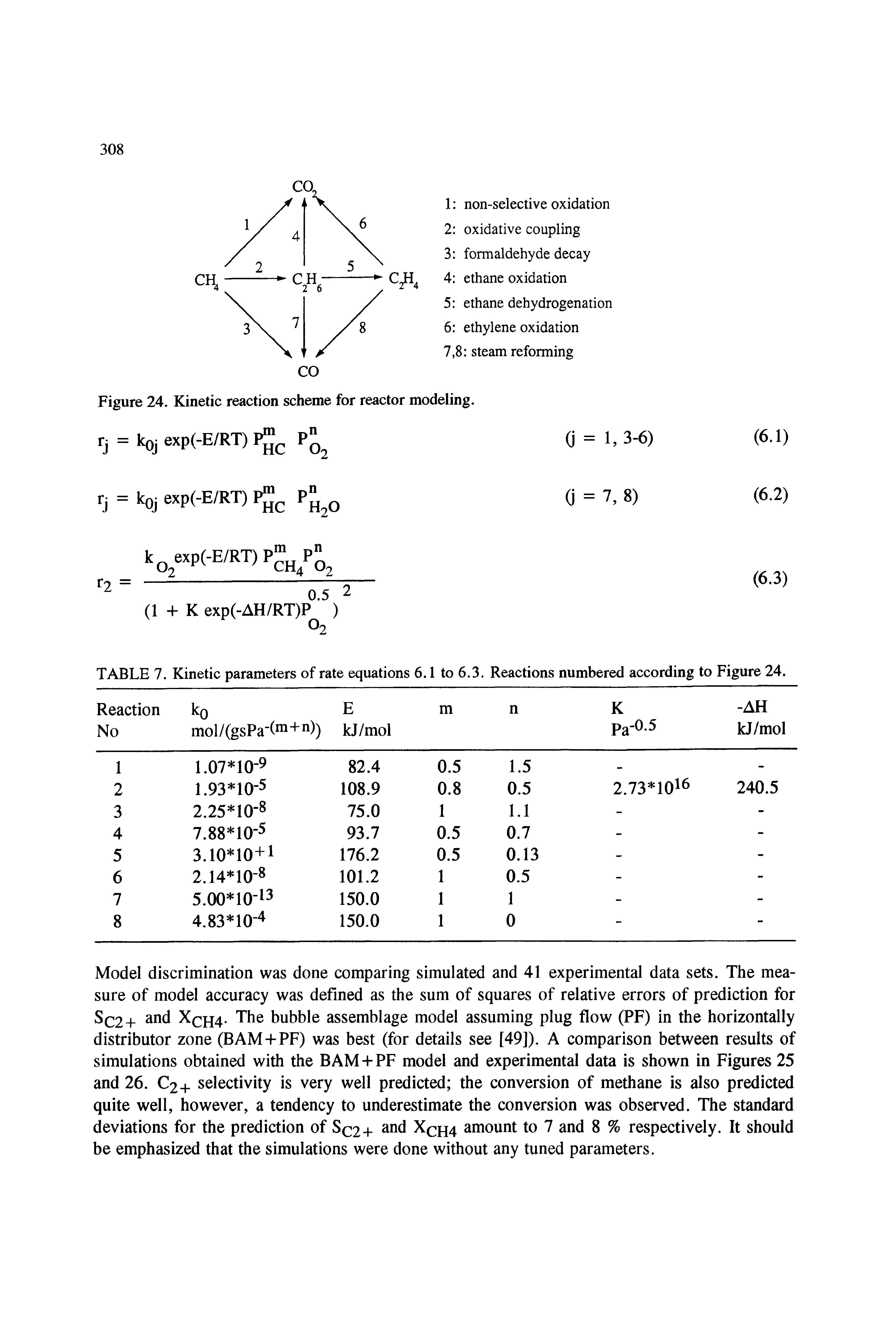Figure 24. Kinetic reaction scheme for reactor modeling. rj = kojexp(-E/RT)P P ...