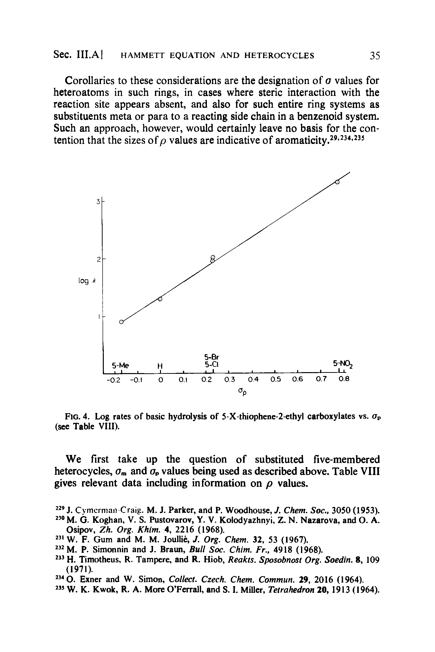 Fig. 4. Log rates of basic hydrolysis of 5-X-thiophene-2-ethyl carboxylates vs. ap (see Table VIII).