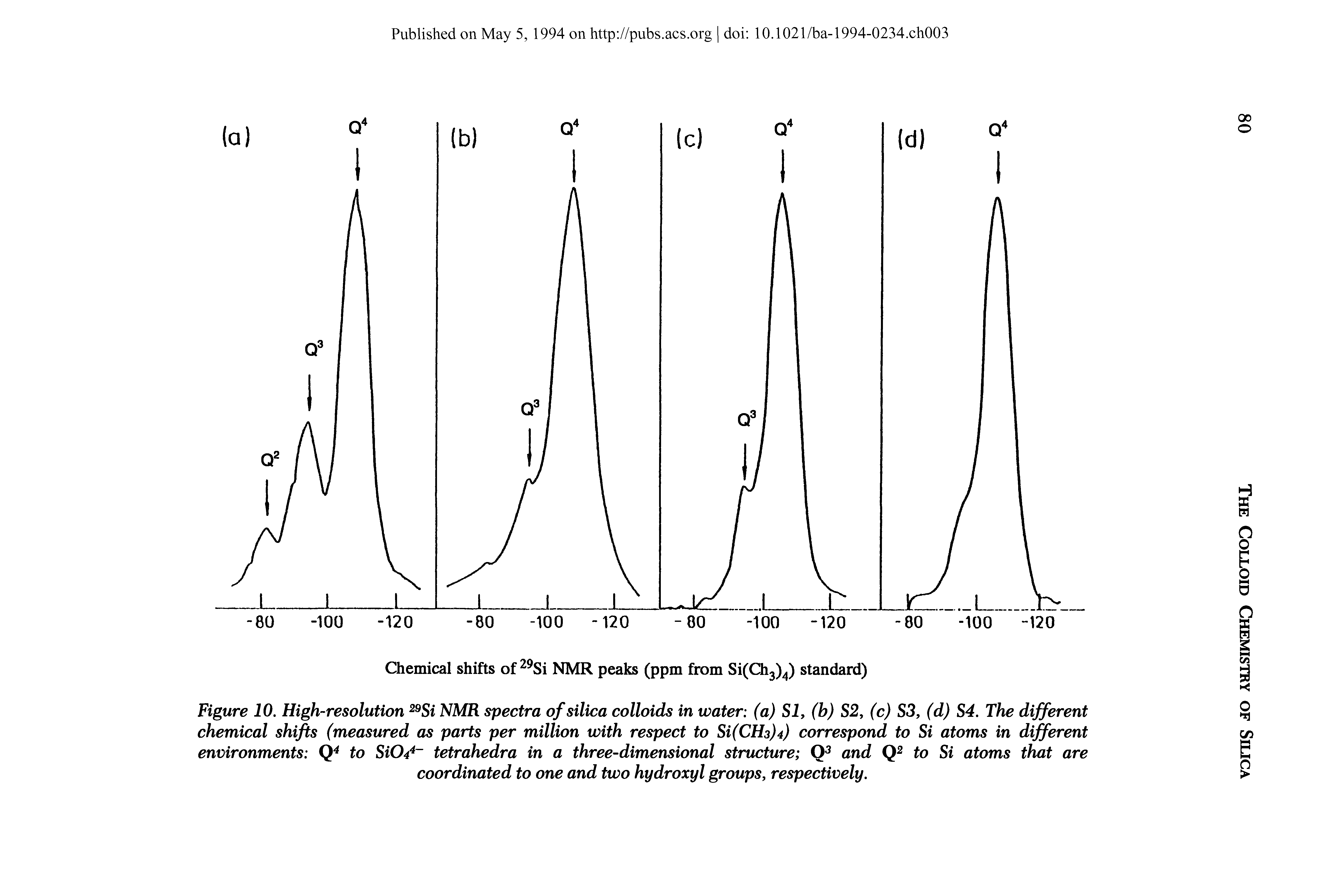 Figure 10. High-resolution 29Si NMR spectra of silica colloids in water (a) Si, (b) S2, (c) S3, (d) S4. The different chemical shifts (measured as parts per million with respect to correspond to Si atoms in different...