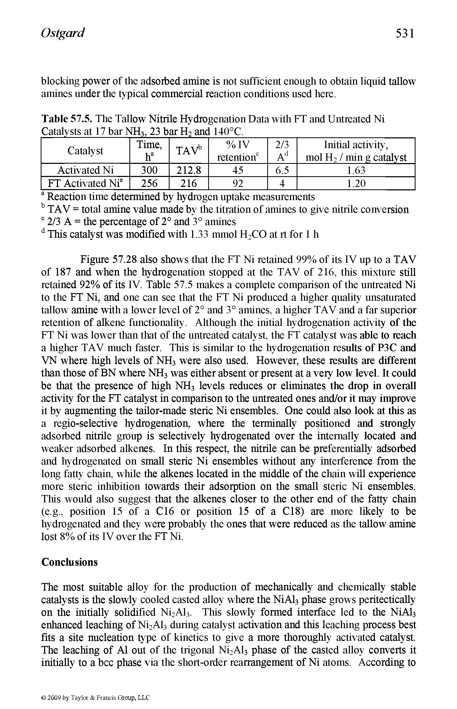 Table 57.5. The Tallow Nitrile Hydrogenation Data with FT and Untreated Ni Catalysts at 17 bar NH3, 23 bar H2 and 140°C.