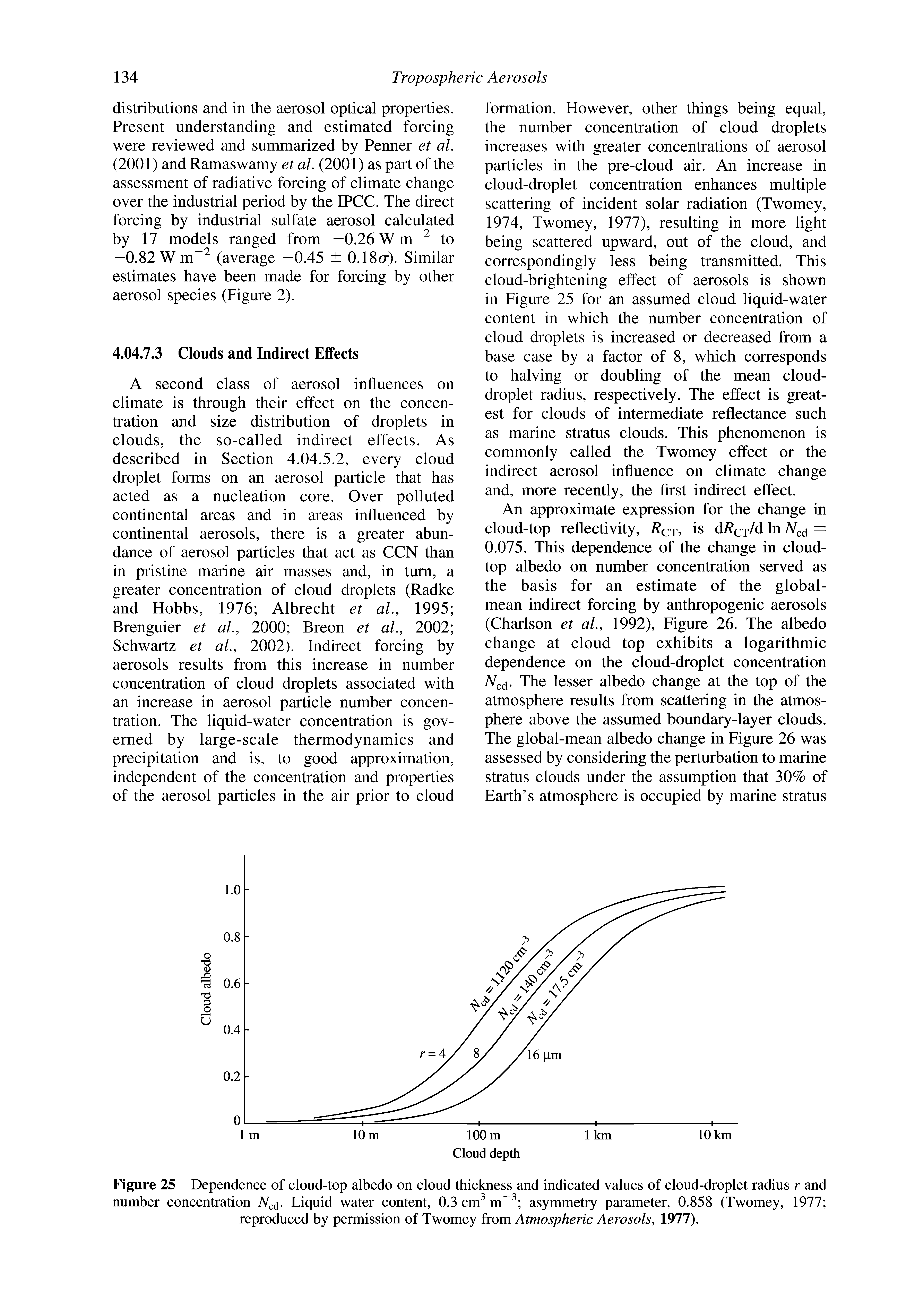 Figure 25 Dependence of cloud-top albedo on cloud thickness and indicated values of cloud-droplet radius r and number concentration Liquid water content, 0.3 cm asymmetry parameter, 0.858 (Twomey, 1977 reproduced by permission of Twomey from Atmospheric Aerosols, 1977).