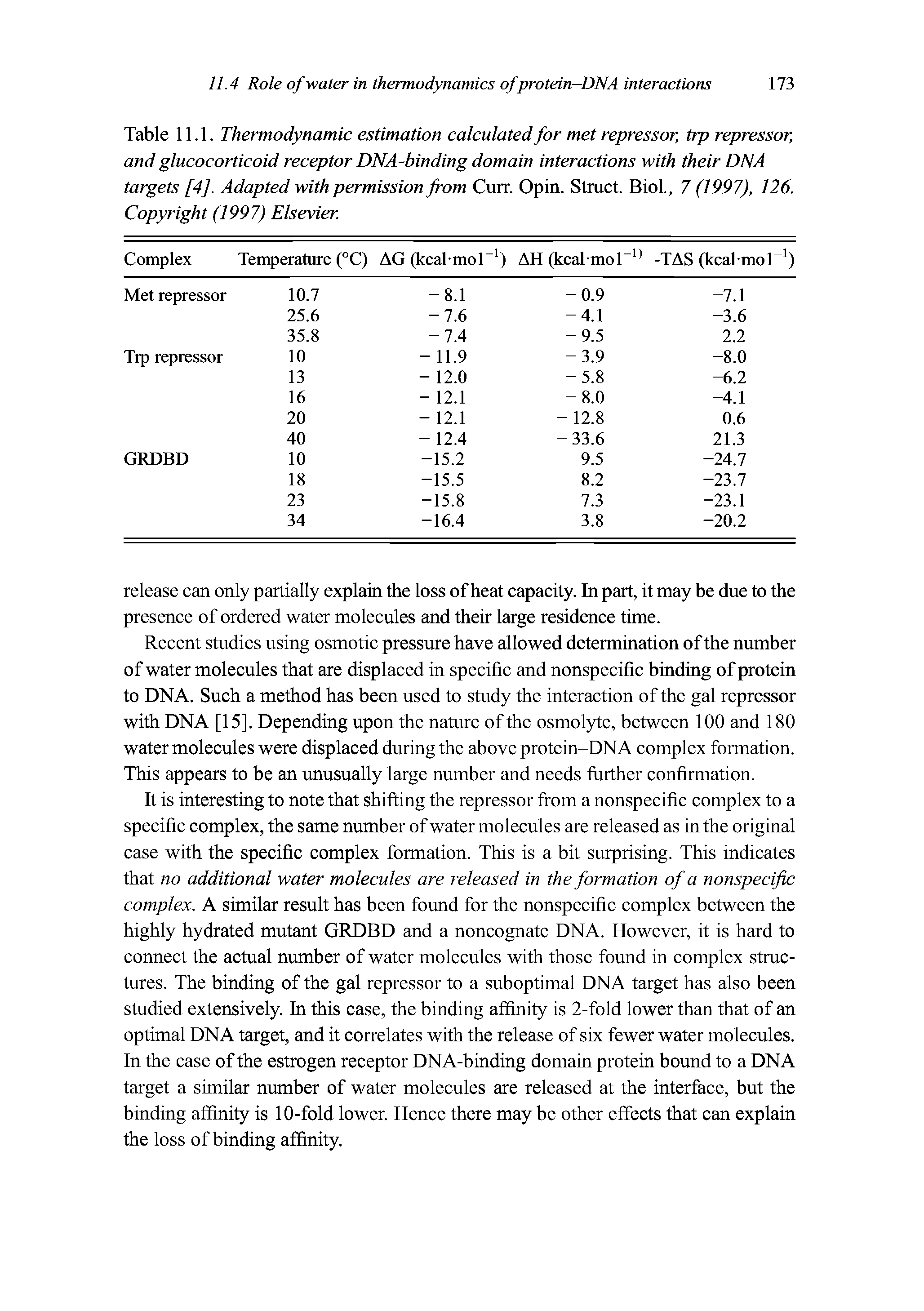 Table 11.1. Thermodynamic estimation calculated for met repressor, trp repressor, and glucocorticoid receptor DNA-binding domain interactions with their DNA targets [4J. Adapted with permission from Curr. Opin. Struct. Biol., 7 (1997), 126. Copyright (1997) Elsevier.