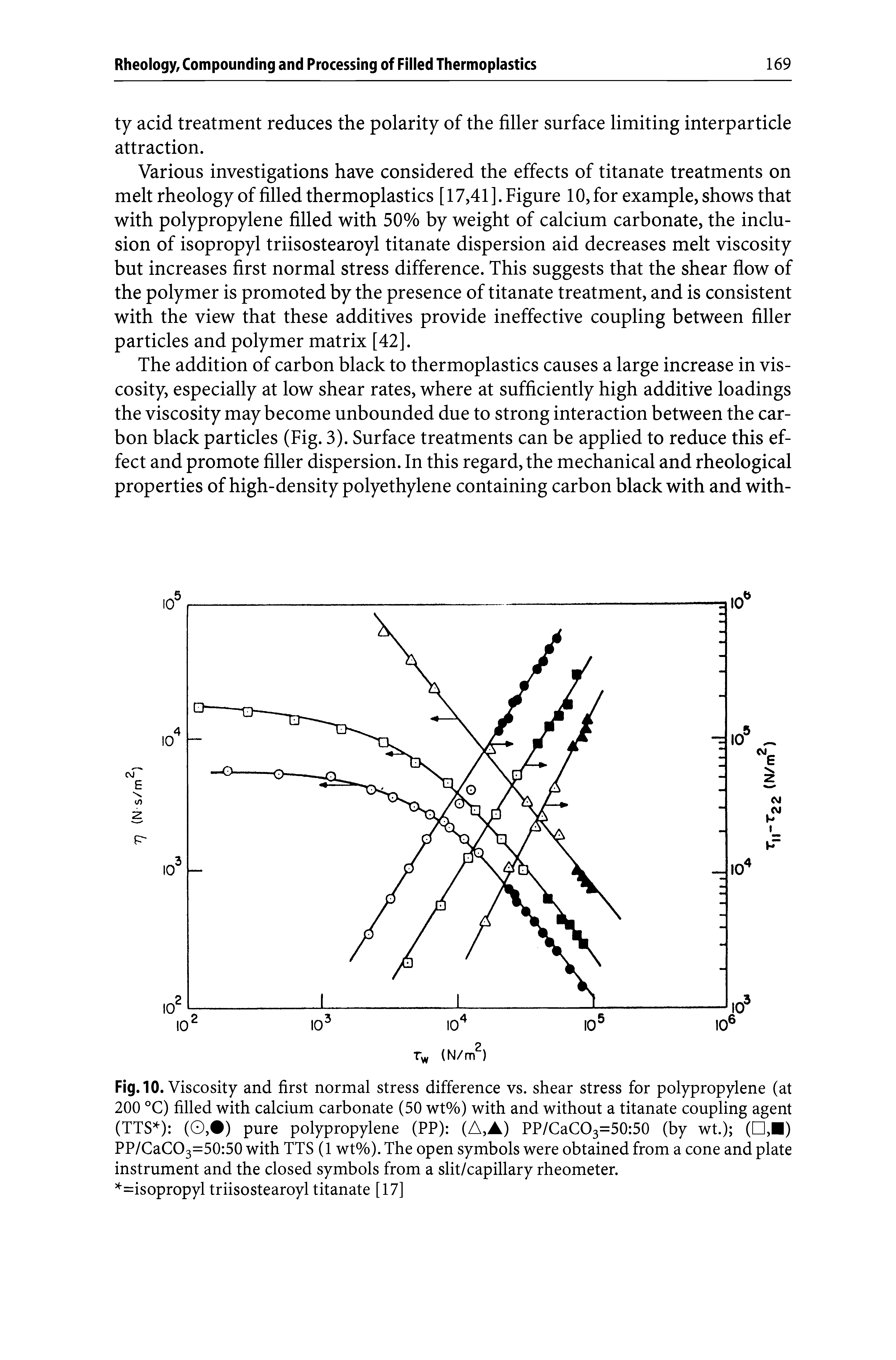 Fig. 10. Viscosity and first normal stress difference vs. shear stress for polypropylene (at 200 °C) filled with calcium carbonate (50 wt%) with and without a titanate coupling agent (TTS ) (O, ) pure polypropylene (PP) (A,A) PP/CaC03=50 50 (by wt.) ( , ) PP/CaC03=50 50 with TTS (1 wt%). The open symbols were obtained from a cone and plate instrument and the closed symbols from a slit/capillary rheometer.