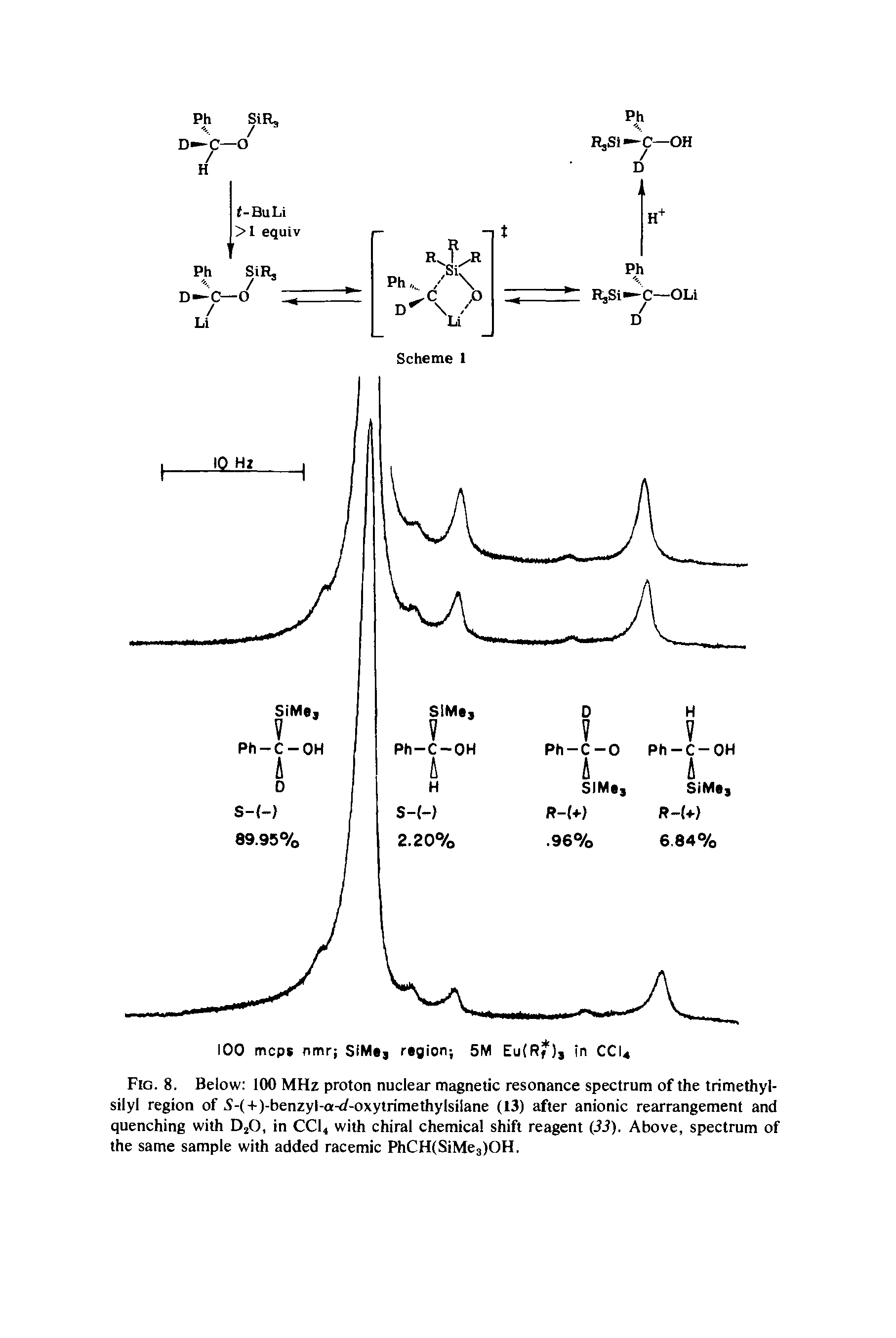Fig. 8. Below 100 MHz proton nuclear magnetic resonance spectrum of the trimethyl-silyl region of 5-(+)-benzyl-a-</-oxytrimethylsilane (13) after anionic rearrangement and quenching with DjO, in CCI4 with chiral chemical shift reagent (33). Above, spectrum of the same sample with added racemic PhCH(SiMe3>OH.