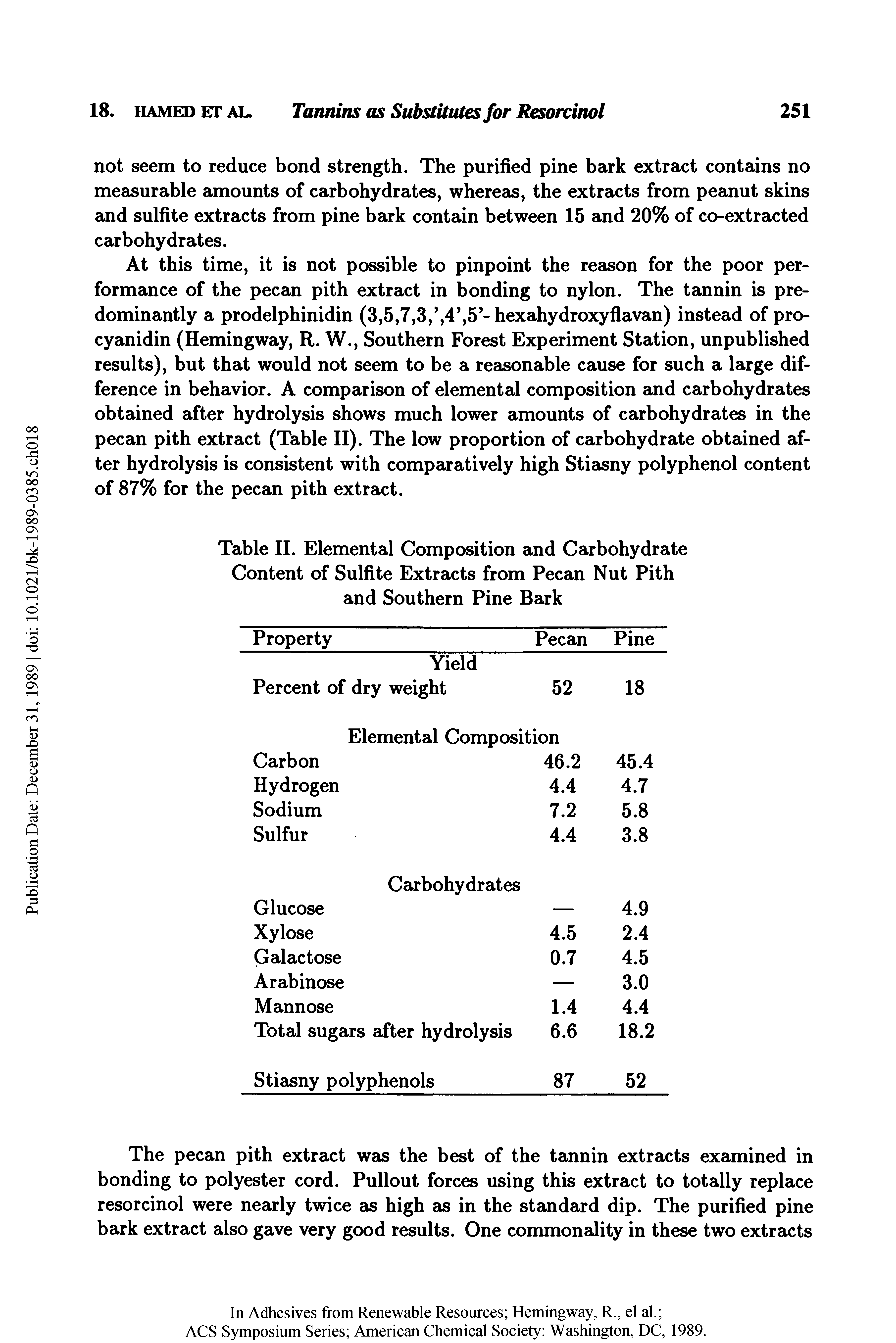 Table II. Elemental Composition and Carbohydrate Content of Sulfite Extracts from Pecan Nut Pith and Southern Pine Bark...