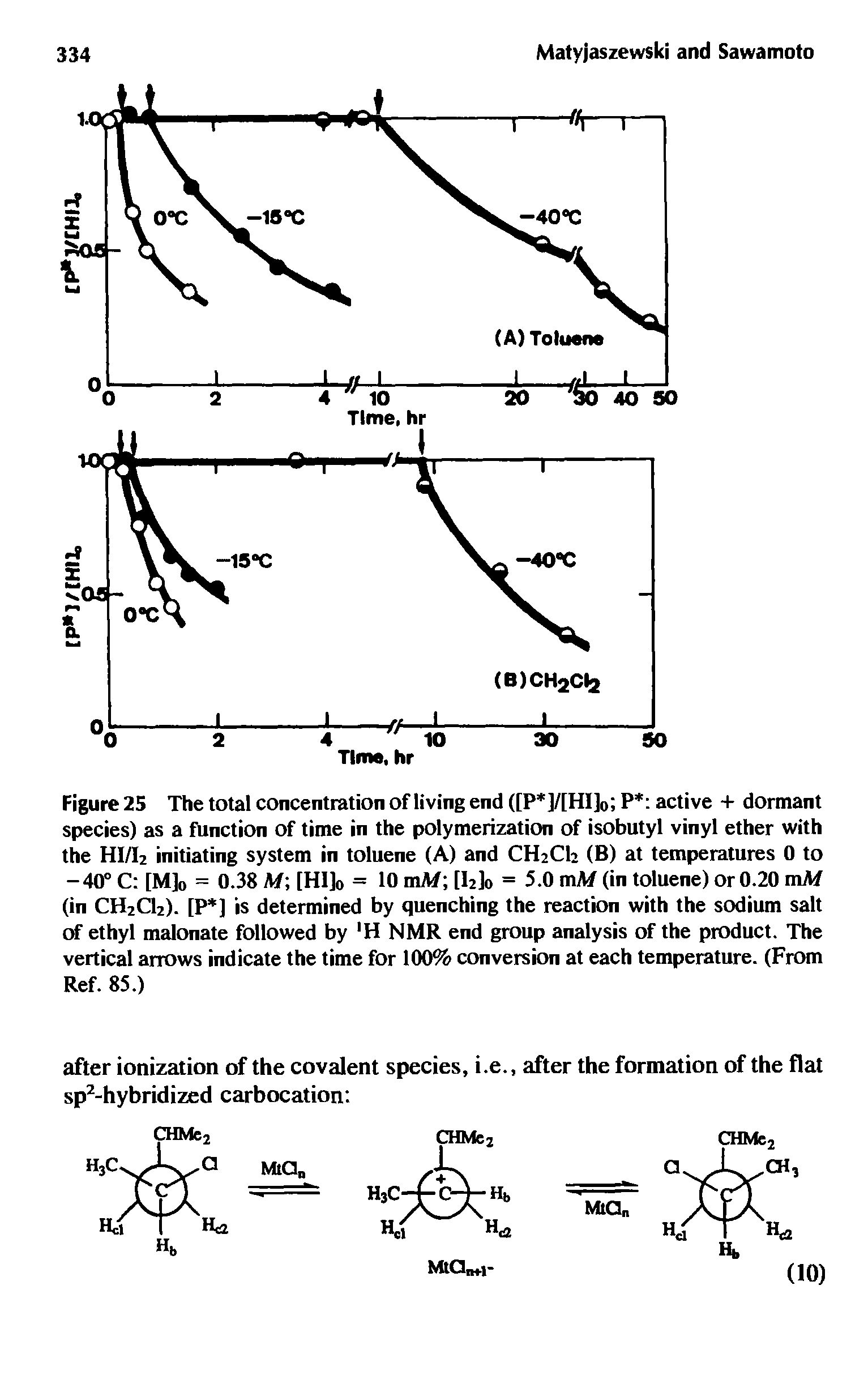 Figure 25 The total concentration of living end ([P ]/[HI]0 P active + dormant species) as a function of time in the polymerization of isobutyl vinyl ether with the HI/I2 initiating system in toluene (A) and CH2CI2 (B) at temperatures 0 to -40° C [M]0 = 0.38 M [HI]0 = 10 mM [I2]o = 5.0 mM (in toluene) or 0.20 mM (in CH2CI2). [P ] is determined by quenching the reaction with the sodium salt of ethyl malonate followed by H NMR end group analysis of the product. The vertical arrows indicate the time for 100% conversion at each temperature. (From Ref. 85.)...