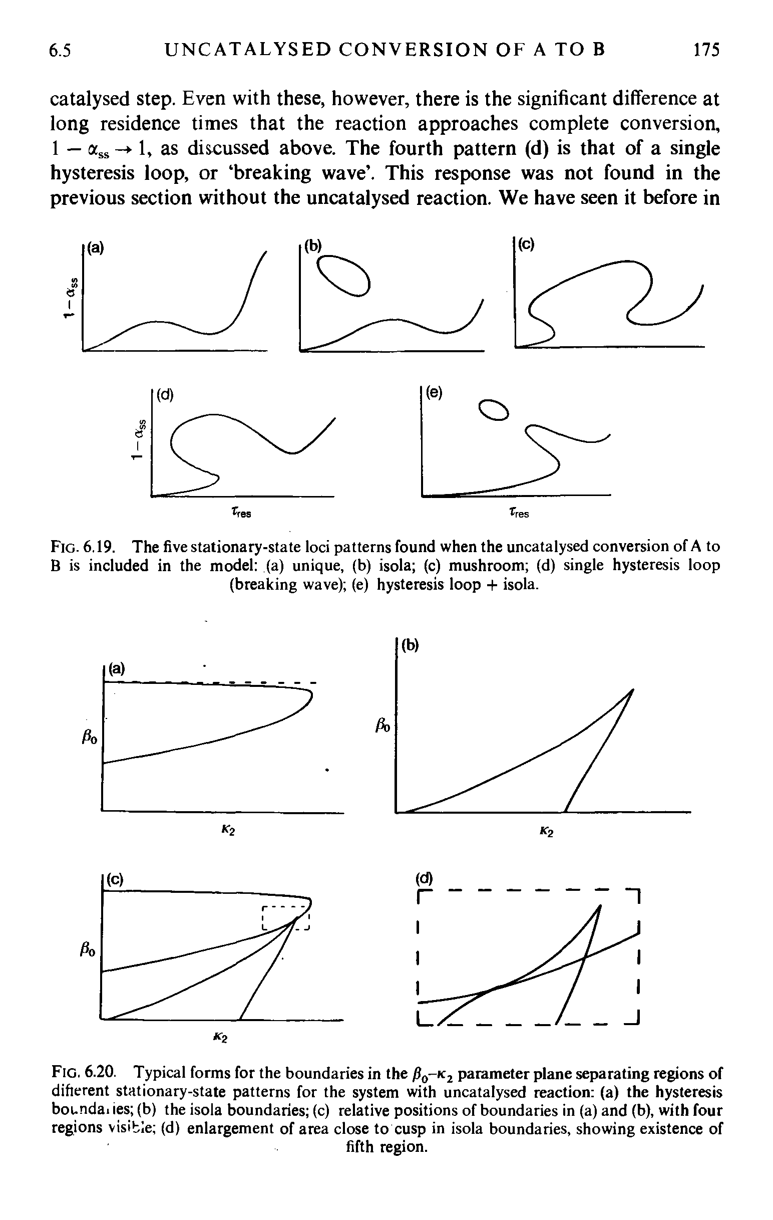 Fig. 6.20. Typical forms for the boundaries in the /)0-ic2 parameter plane separating regions of diflerent stationary-state patterns for the system with uncatalysed reaction (a) the hysteresis bocndai ies (b) the isola boundaries (c) relative positions of boundaries in (a) and (b), with four regions visible (d) enlargement of area close to cusp in isola boundaries, showing existence of...