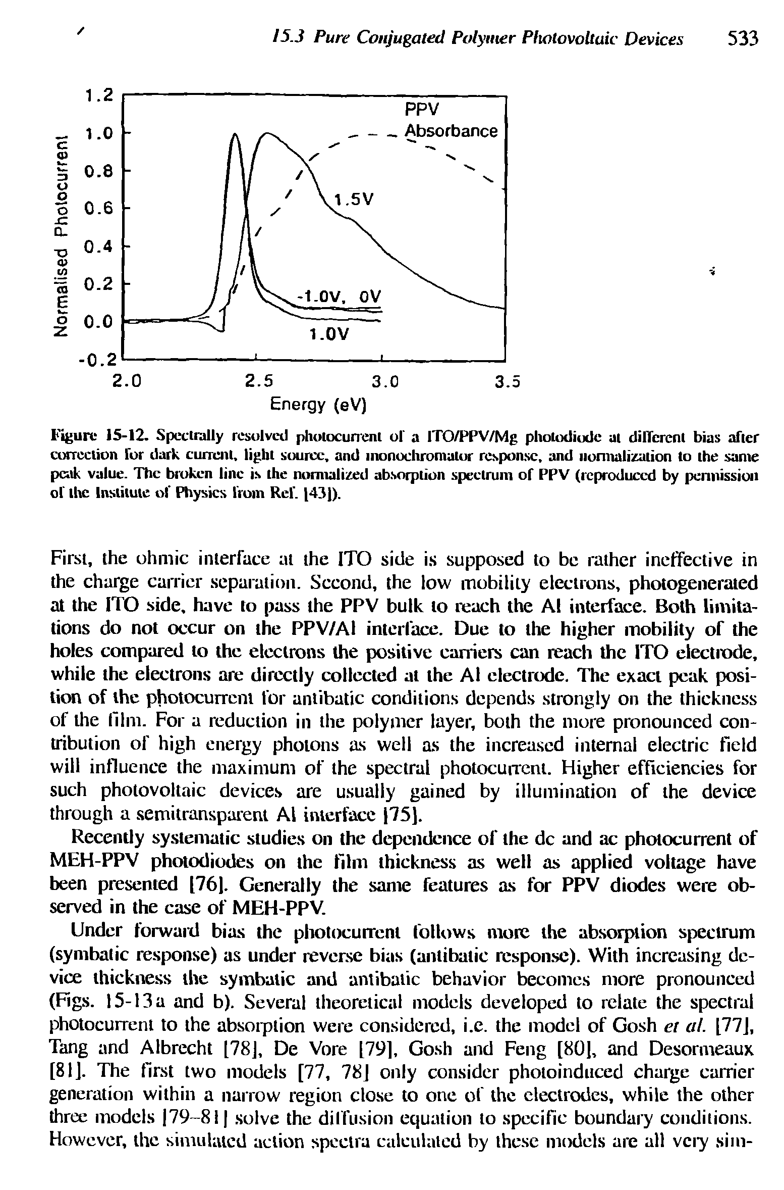 Figure 15-12. Spectrally resolved pliotocurrent of a ITO/PPV/Mg photodiode at dilTcrcnt bias after correction for dark current, light source, and monochromator response, and normalization to the same peak value. The broken line is the normalized absorption spectrum of PPV (reproduced by permission of the Institute of Physics from Ref. 143)).
