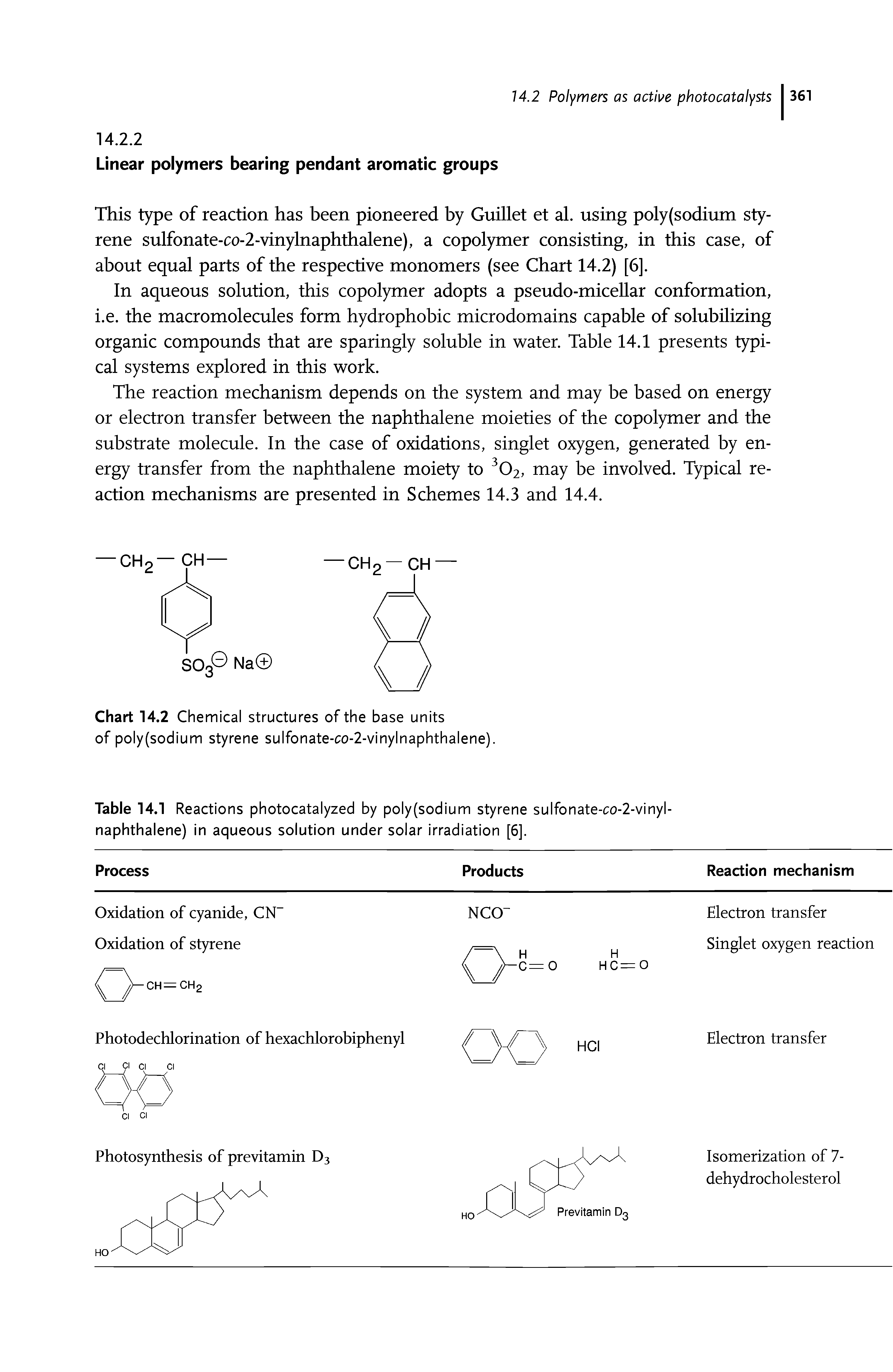 Table 14.1 Reactions photocatalyzed by poly(sodium styrene sulfonate-co-2-vinyl-naphthalene) in aqueous solution under solar irradiation [6].