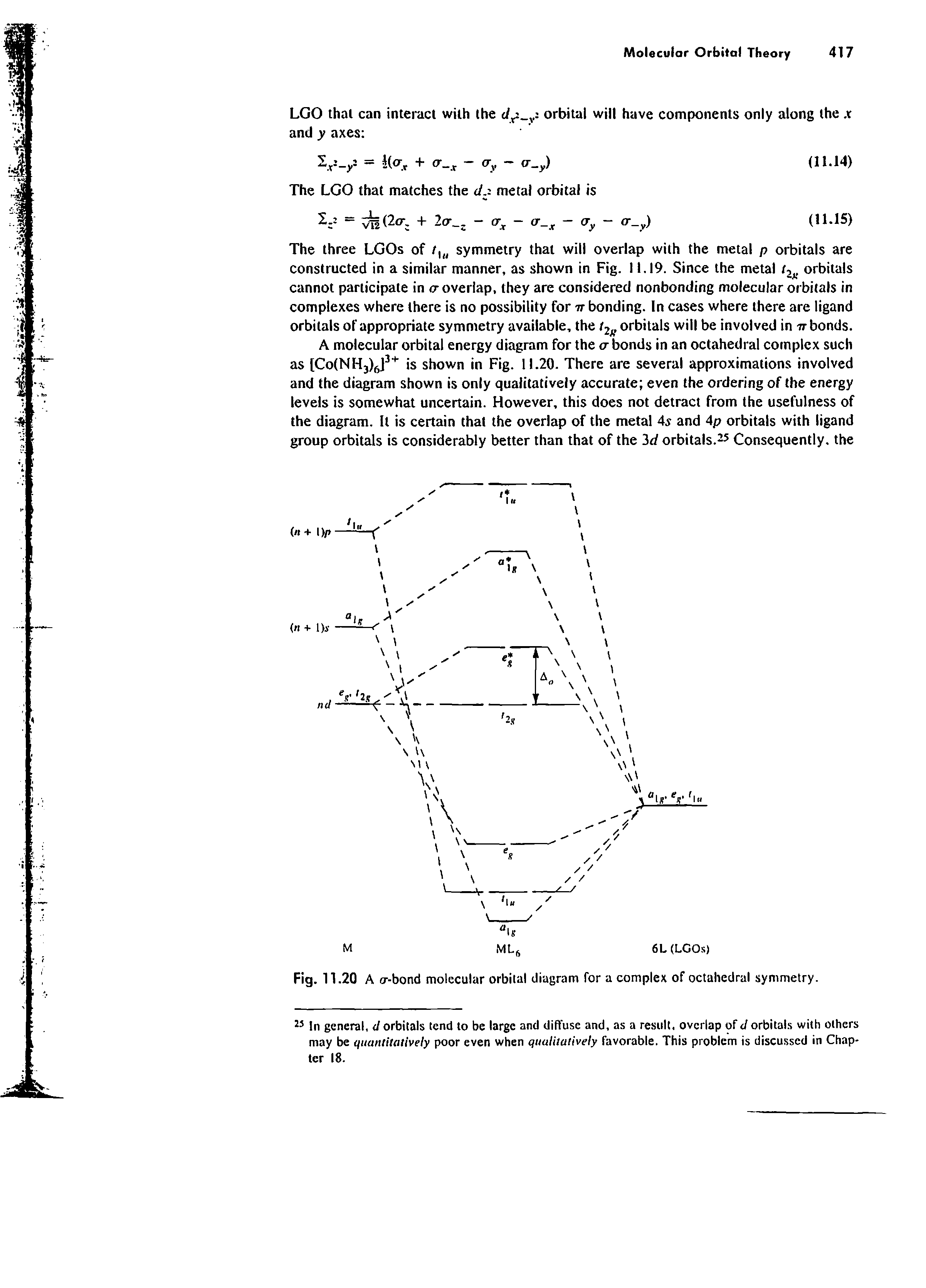 Fig. 11.20 A o--bond molecular orbital diagram for a complex of octahedral symmetry.