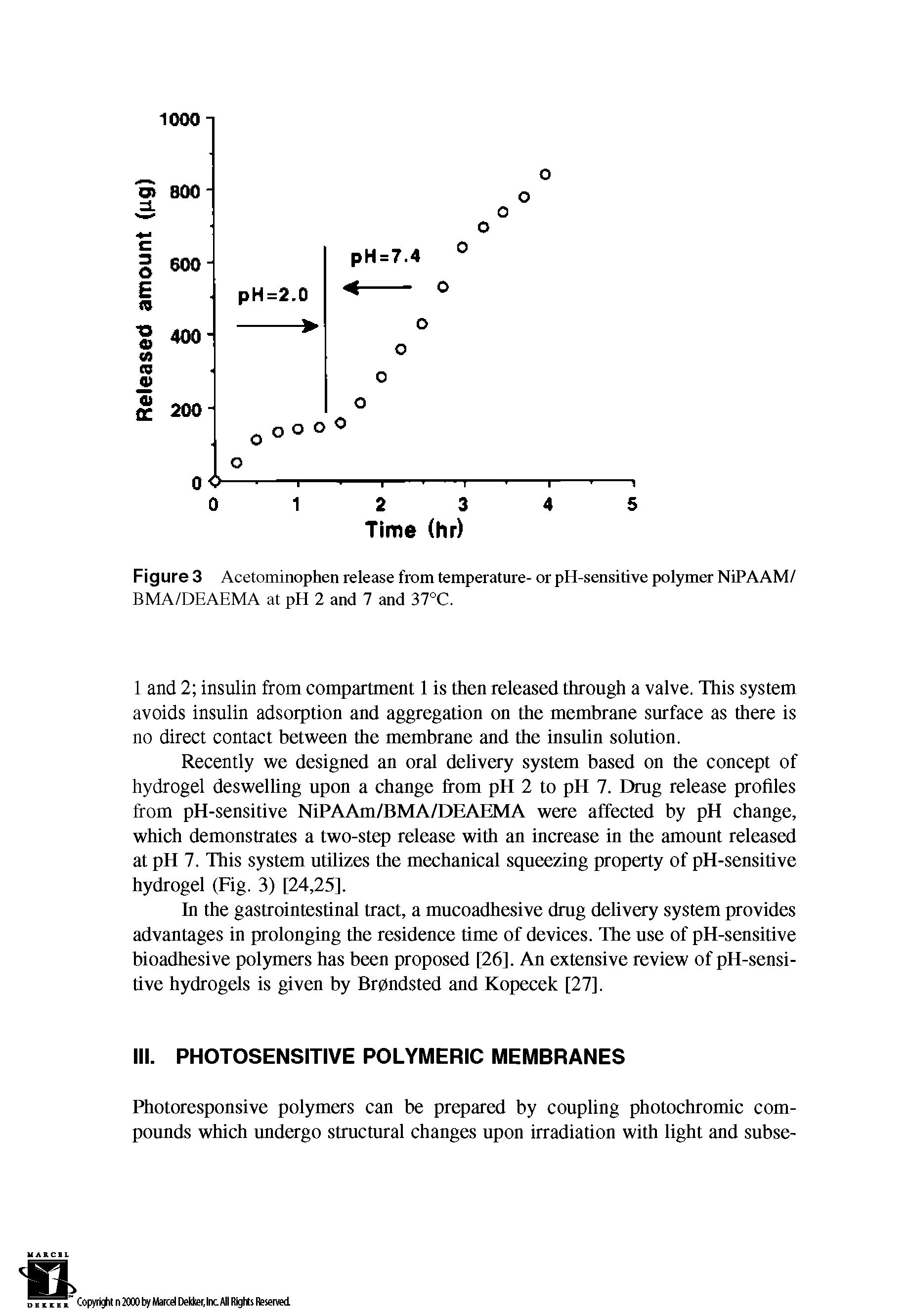 Figure 3 Acetaminophen release from temperature- or pH-sensitive polymer NiPAAM/ BMA/DEAEMA at pH 2 and 7 and 37°C.