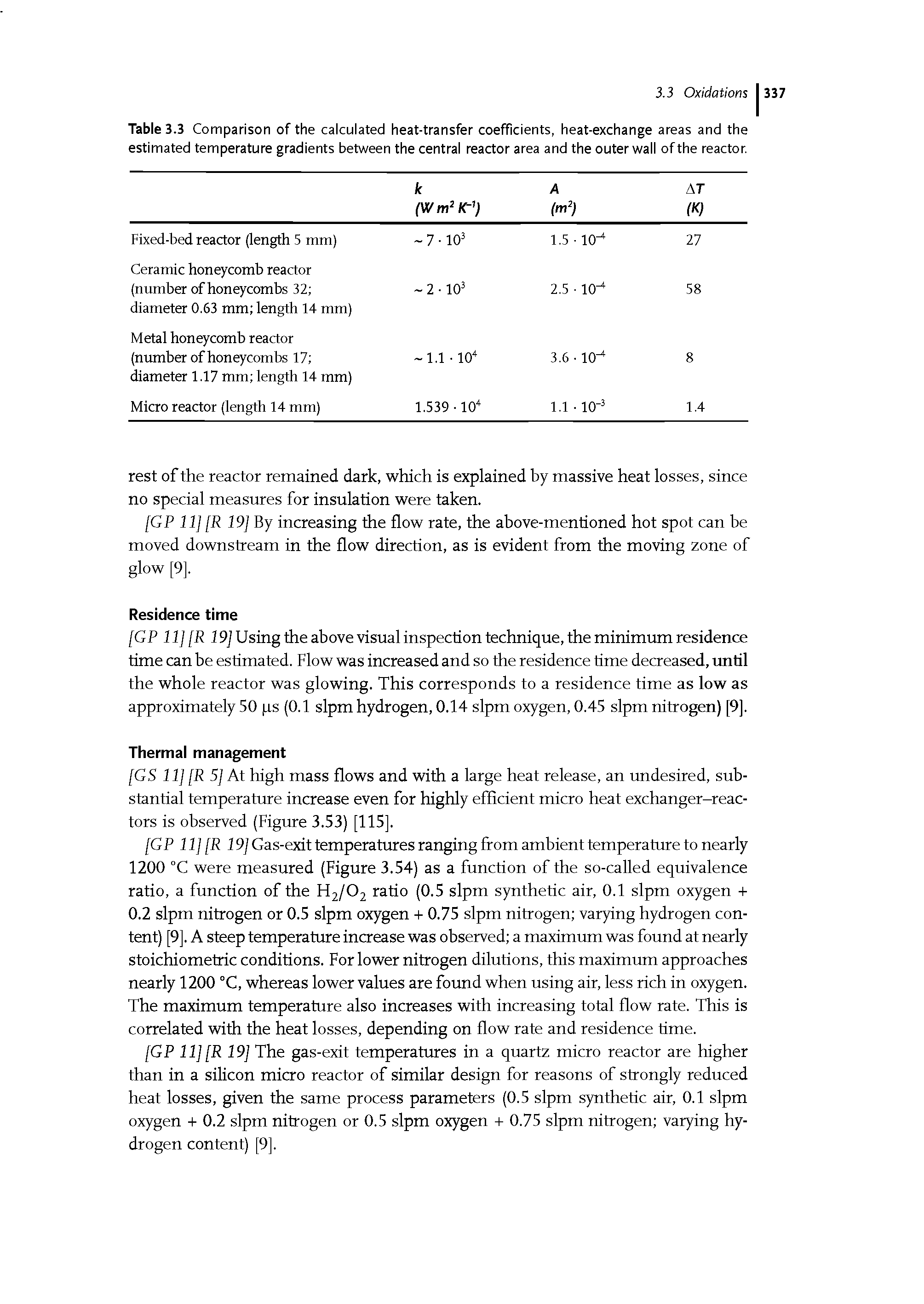 Table 3.3 Comparison of the calculated heat-transfer coefficients, heat-exchange areas and the estimated temperature gradients between the central reactor area and the outer wall of the reactor.