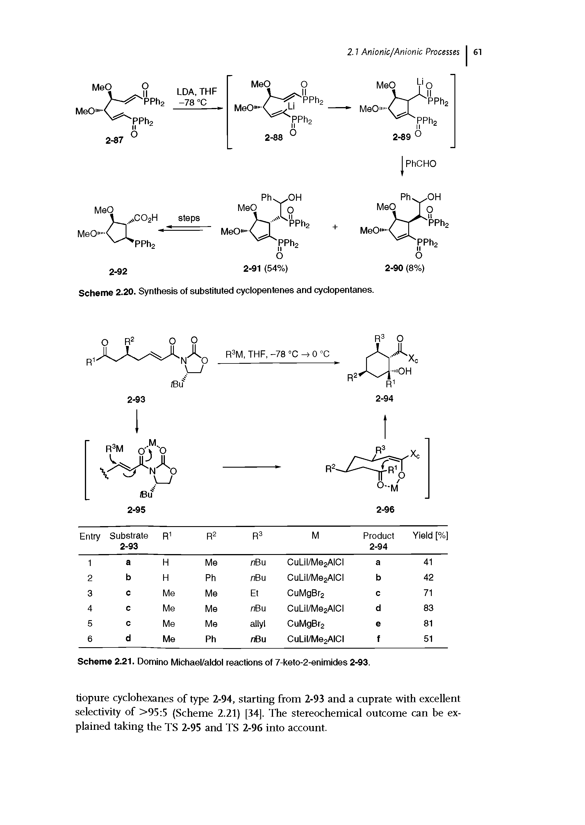 Scheme 2.21. Domino Michael/aldol reactions of 7-keto-2-enimides 2-93.