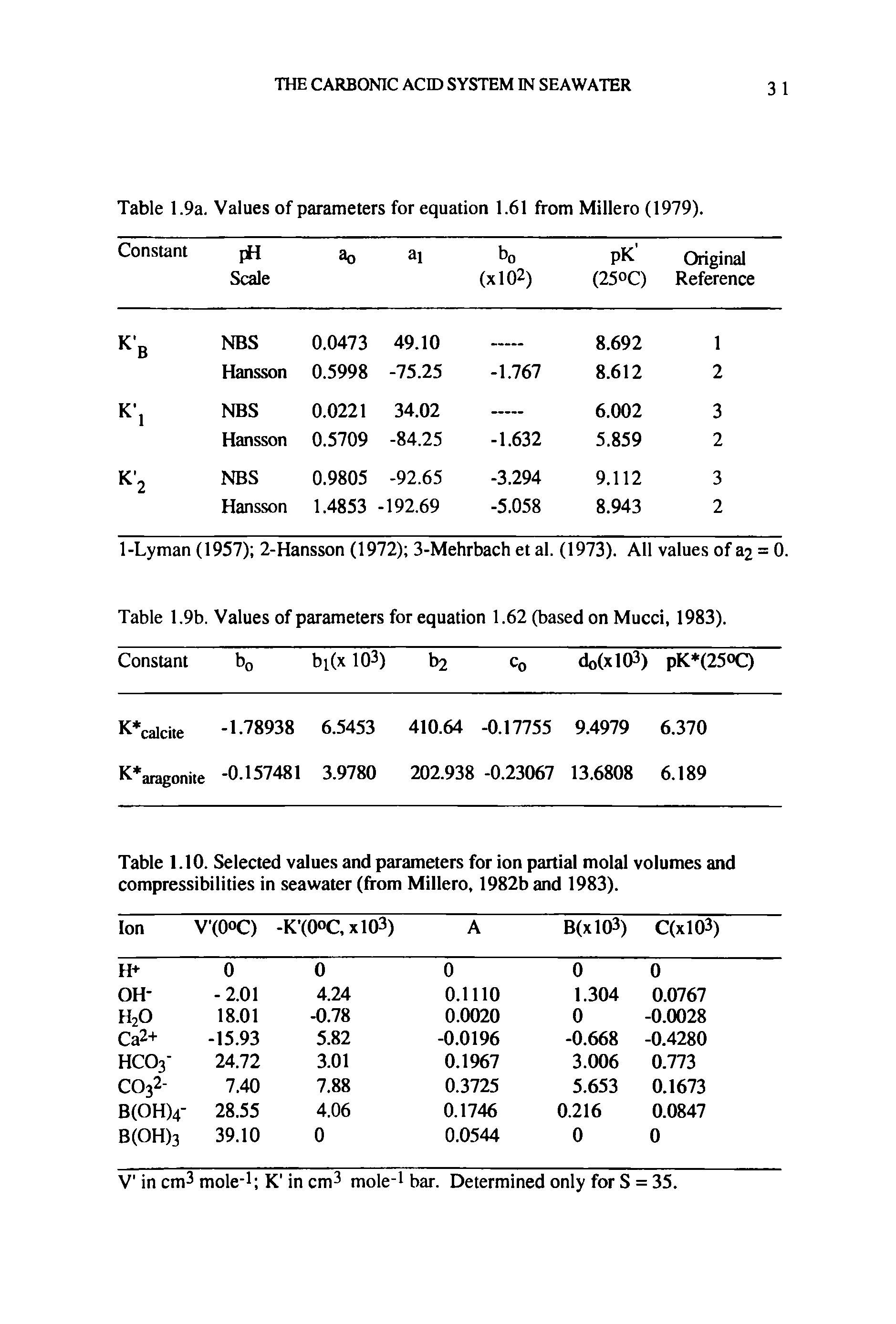 Table 1.10. Selected values and parameters for ion partial molal volumes and compressibilities in seawater (from Millero, 1982b and 1983).