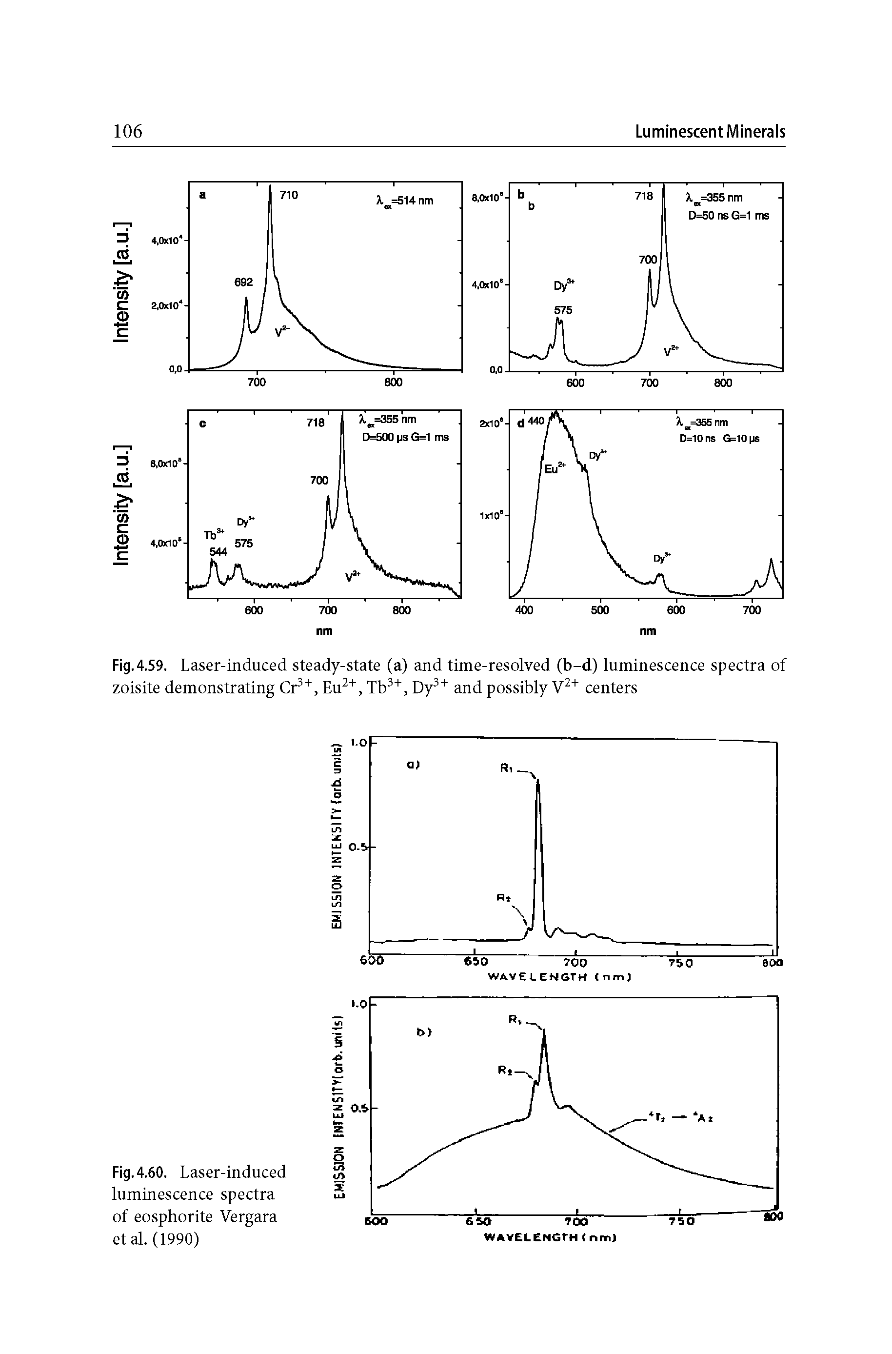 Fig. 4.60. Laser-induced luminescence spectra of eosphorite Vergara et al. (1990)...