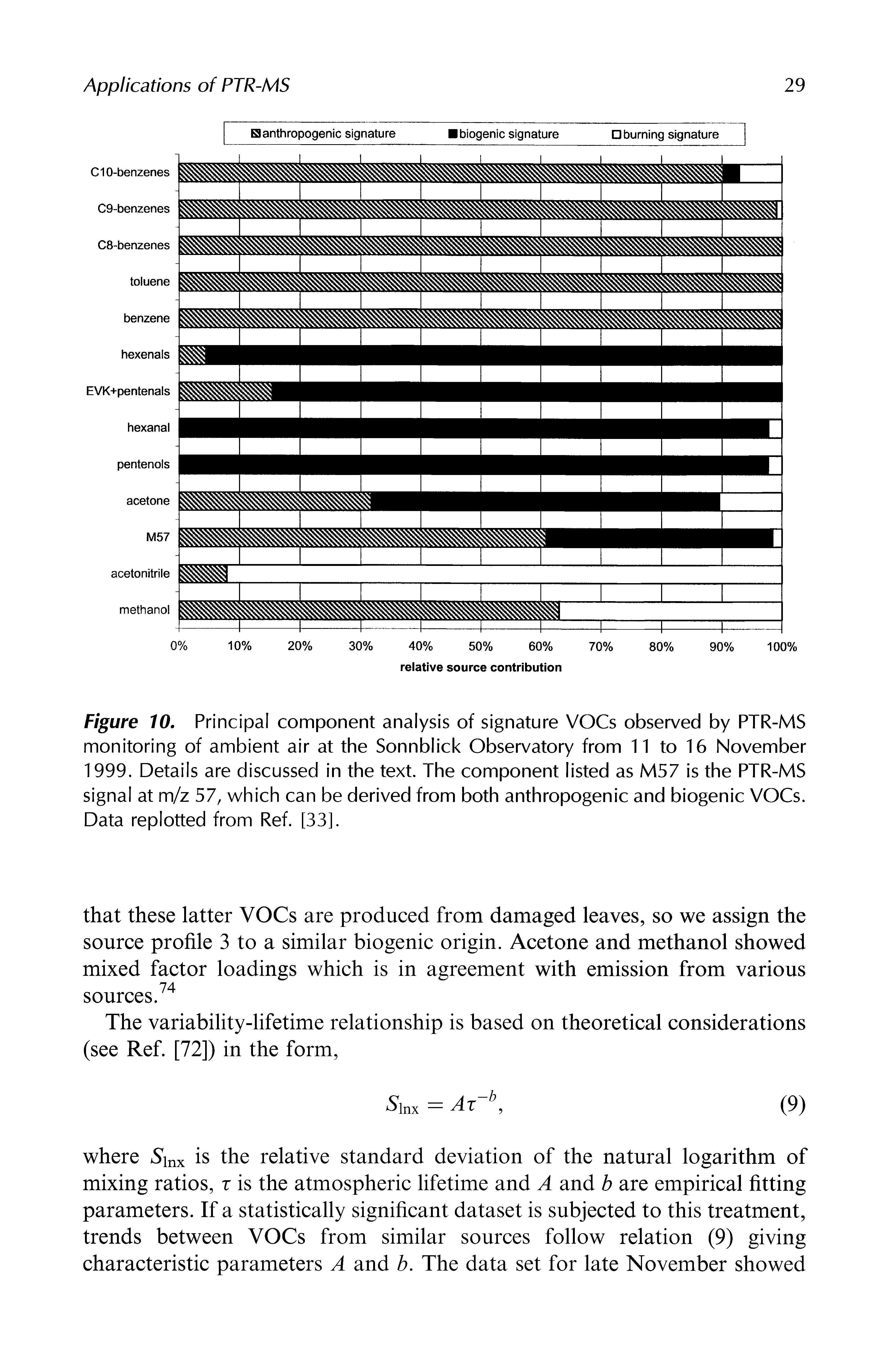 Figure 10, Principal connponent analysis of signature VOCs observed by PTR-MS monitoring of ambient air at the Sonnblick Observatory from 11 to 16 November 1999. Details are discussed in the text. The component listed as M57 is the PTR-MS signal at m/z 57, which can be derived from both anthropogenic and biogenic VOCs. Data replotted from Ref. [33].