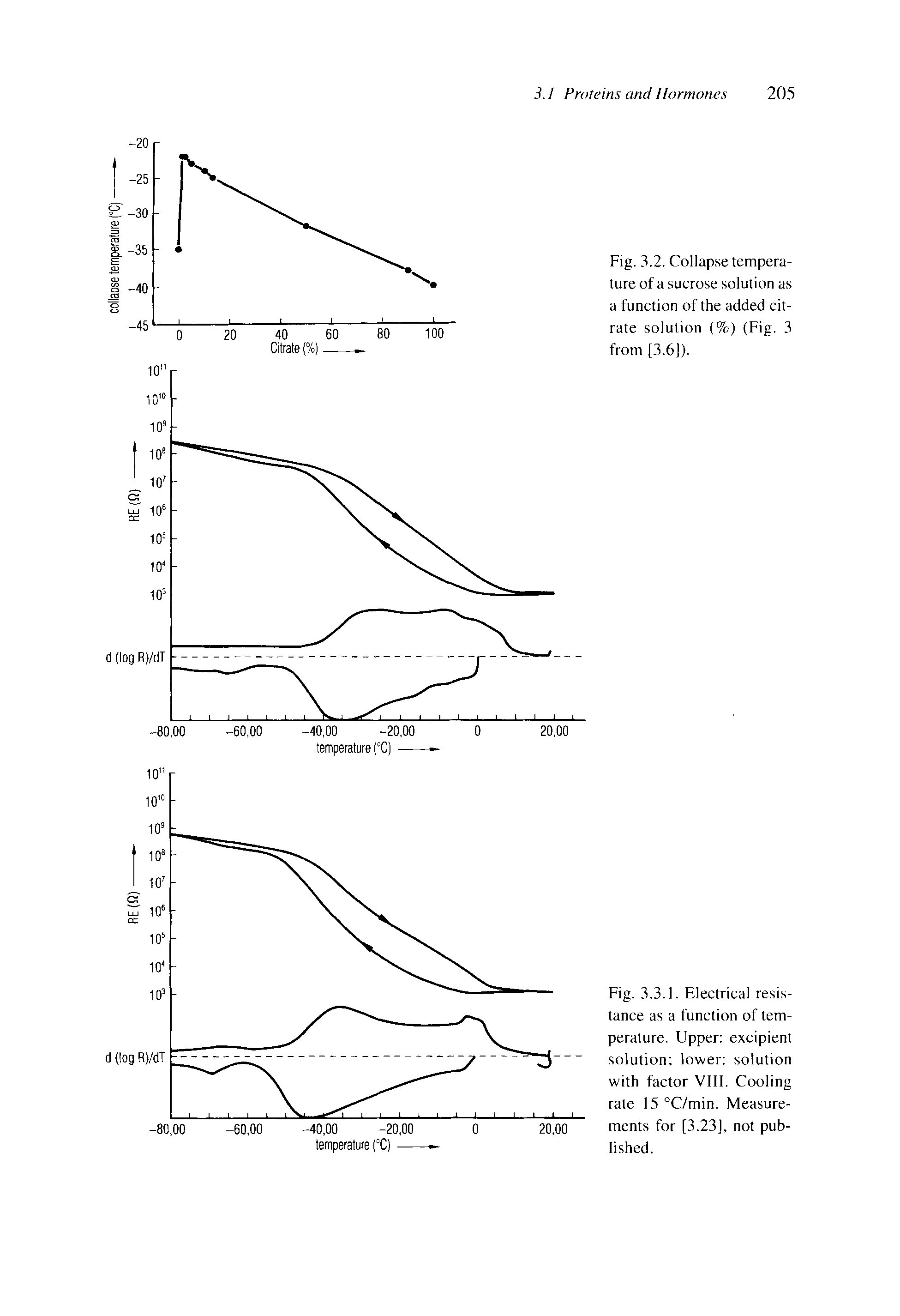 Fig. 3.3.1. Electrical resistance as a function of temperature. Upper excipient solution lower solution with factor VIII. Cooling rate 15 °C/min. Measurements for [3.23], not published.