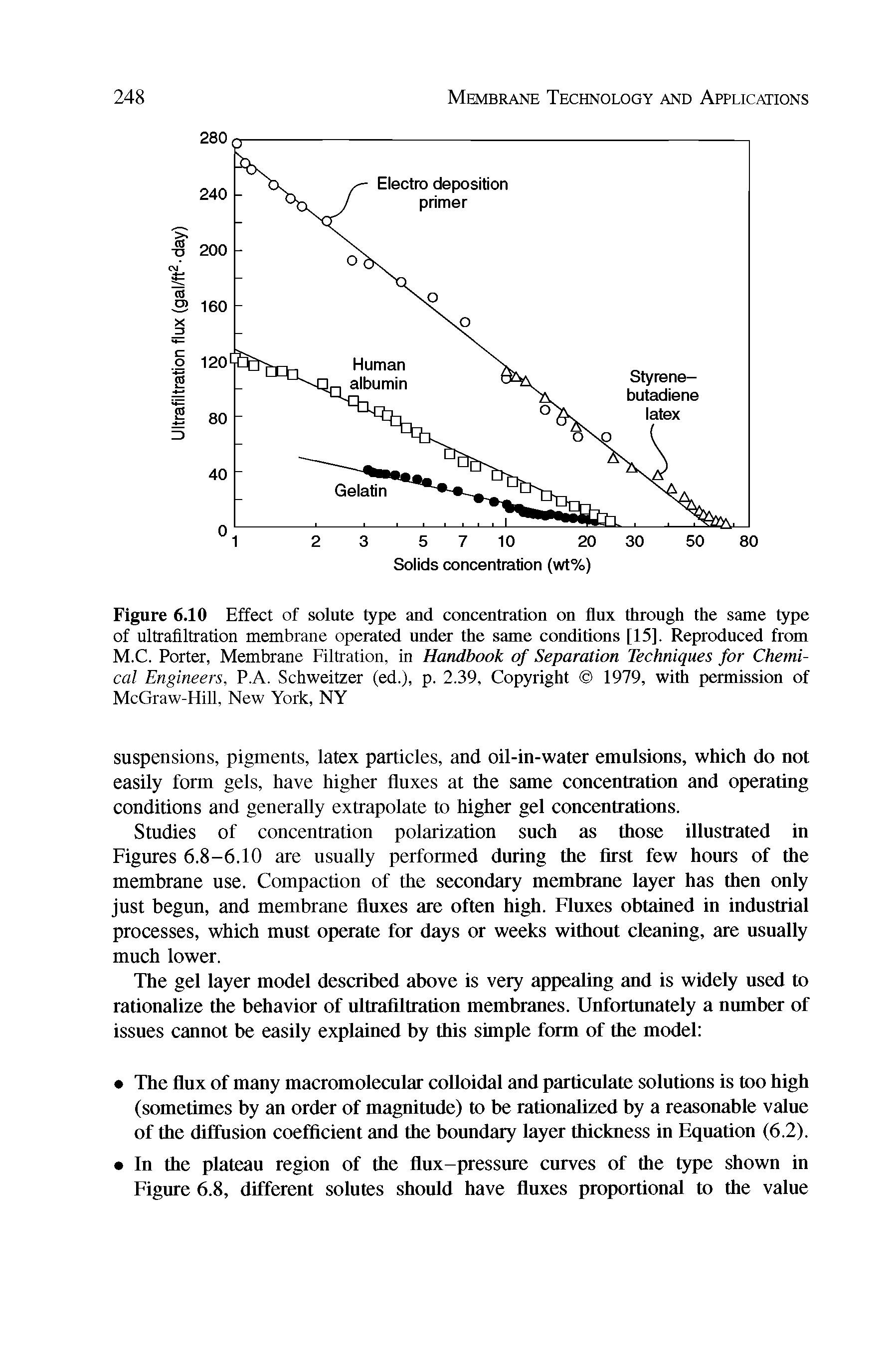 Figure 6.10 Effect of solute type and concentration on flux through the same type of ultrafiltration membrane operated under the same conditions [15]. Reproduced from M.C. Porter, Membrane Filtration, in Handbook of Separation Techniques for Chemical Engineers, P.A. Schweitzer (ed.), p. 2.39, Copyright 1979, with permission of McGraw-Hill, New York, NY...