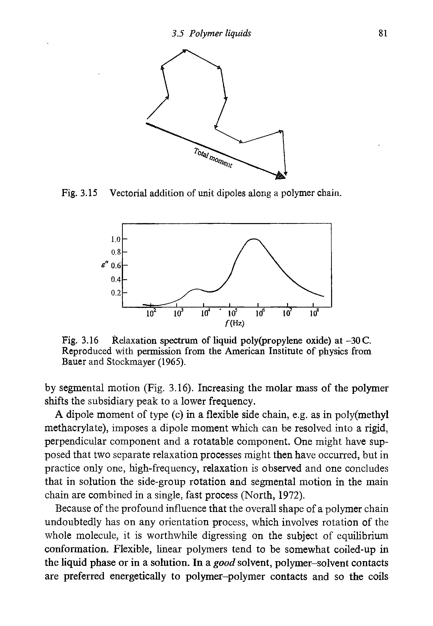Fig. 3.16 Relaxation spectrum of liquid poly(propylene oxide) at -30 C. Reproduced with permission from the American Institute of physics from Bauer and Stockmayer (1965).