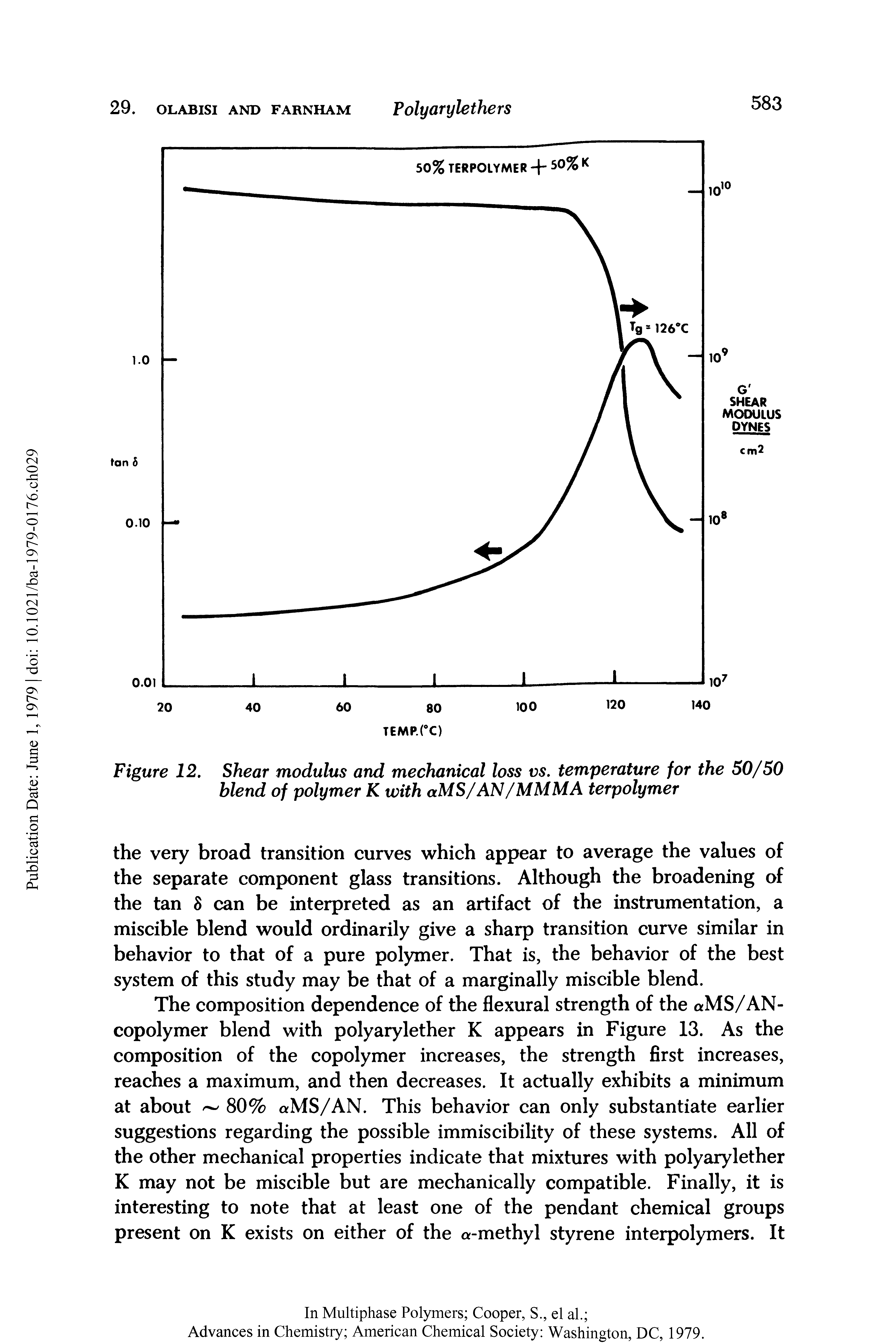 Figure 12. Shear modulus and mechanical loss vs. temperature for the 50/50 blend of polymer K with aMS/AN/MMMA terpolymer...
