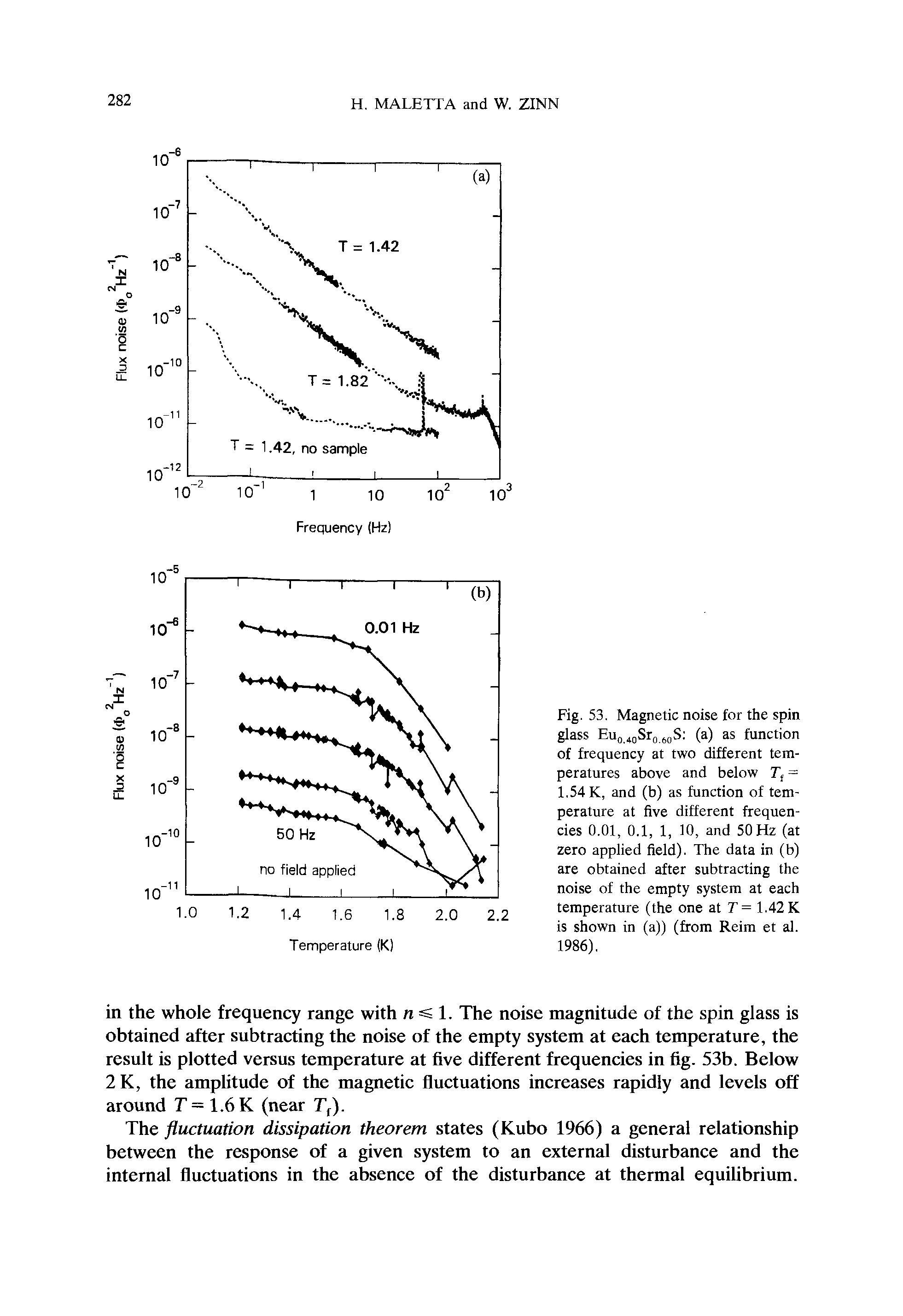 Fig. 53. Magnetic noise for the spin glass Eu . jpSro oS (a) as function of frequency at two different temperatures above and below r,= 1.54 K, and (b) as function of temperature at five different frequencies 0.01, 0.1, 1, 10, and 50 Hz (at zero applied field). The data in (b) are obtained after subtracting the noise of the empty system at each temperature (the one at T = 1.42 K is shown in (a)) (from Reim et al. 1986).
