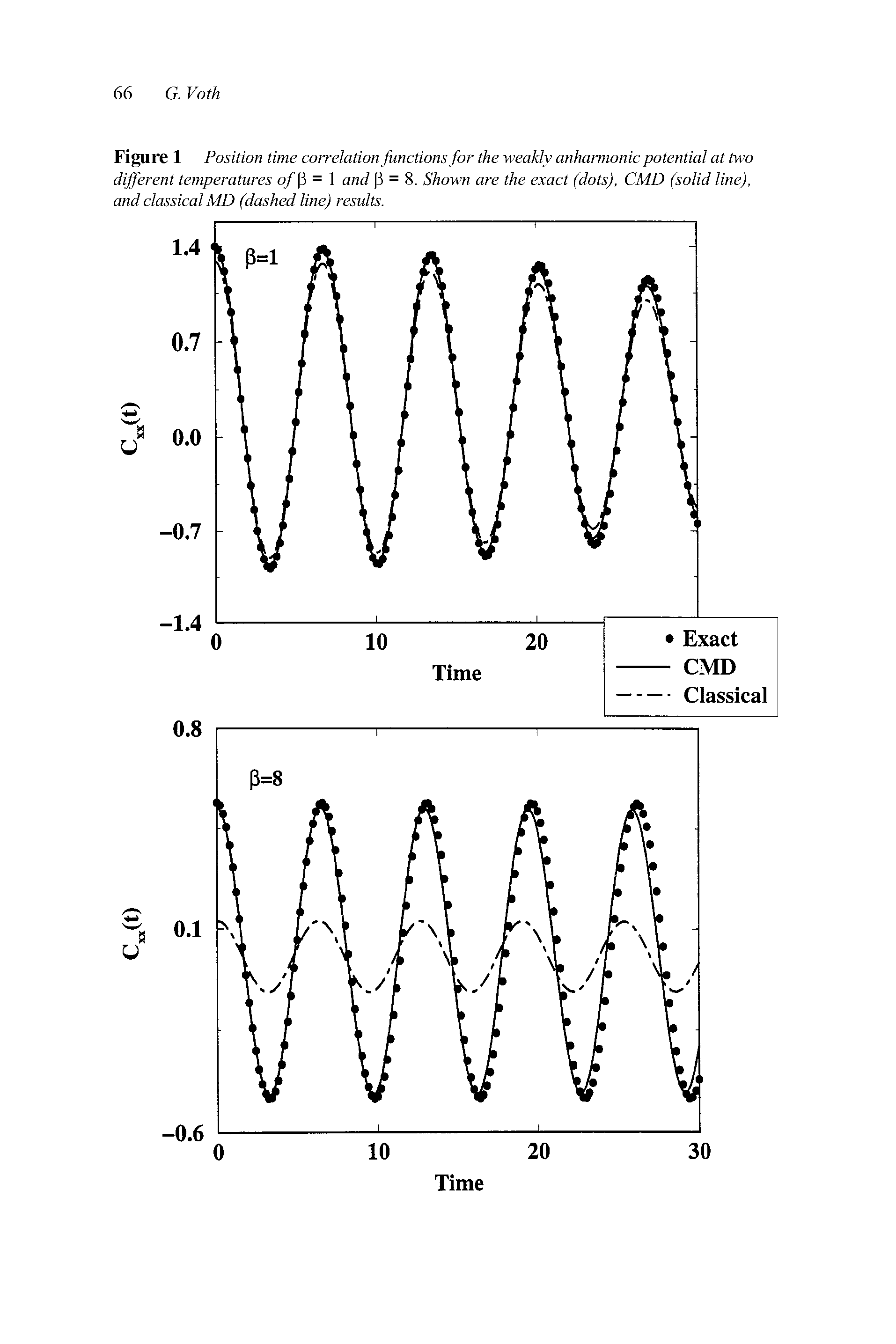 Figure 1 Position time correlation functions for the weakly anharmonic potential at two different temperatures o/P = 1 and P = 8. Shown are the exact (dots), CMD (solid line), and classical MD (dashed line) results.