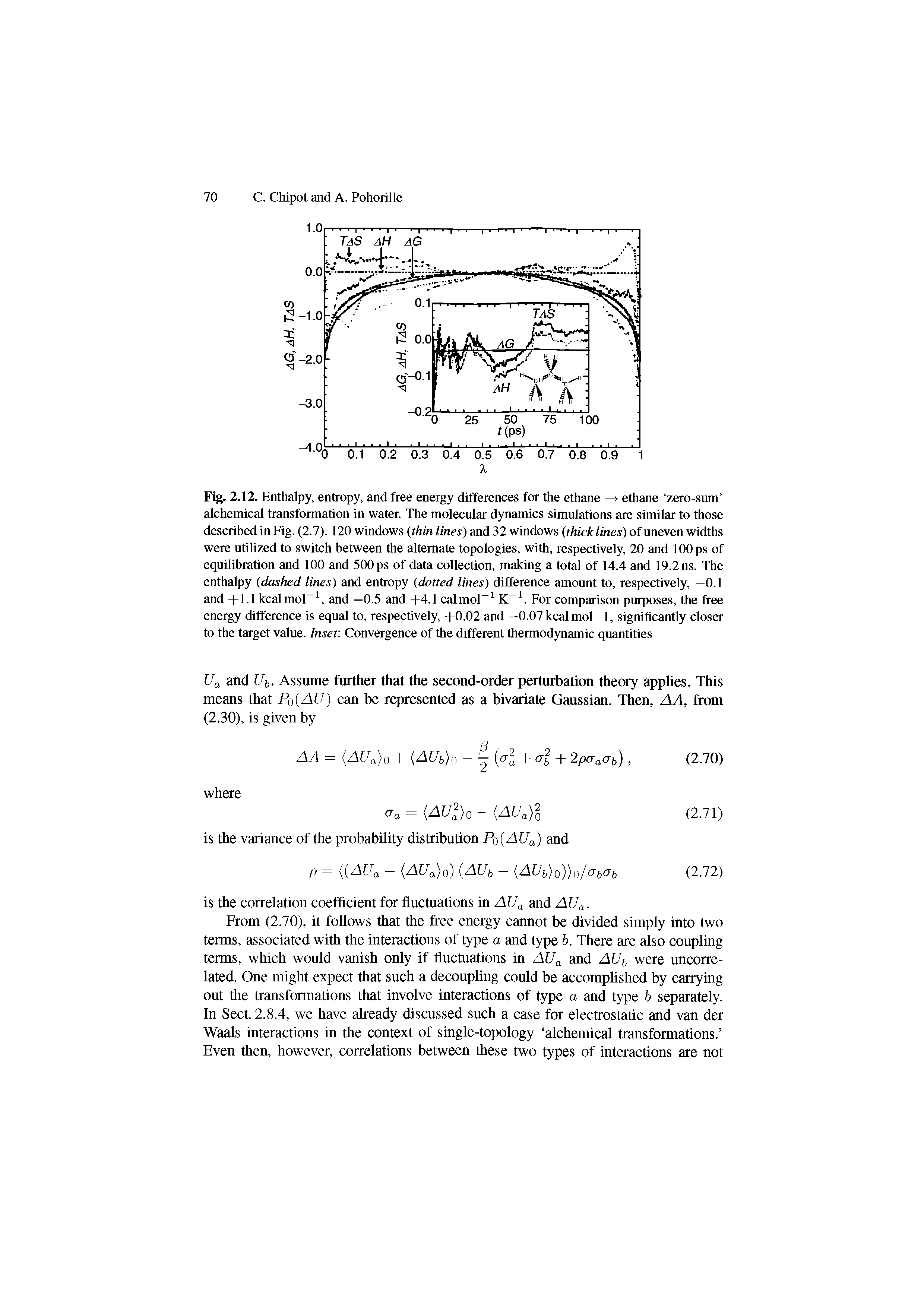 Fig. 2.12. Enthalpy, entropy, and free energy differences for the ethane —> ethane zero-sum alchemical transformation in water. The molecular dynamics simulations are similar to those described in Fig. (2.7). 120 windows (thin lines) and 32 windows (thick lines) of uneven widths were utilized to switch between the alternate topologies, with, respectively, 20 and lOOps of equilibration and 100 and 500 ps of data collection, making a total of 14.4 and 19.2 ns. The enthalpy (dashed lines) and entropy (dotted lines) difference amount to, respectively, —0.1 and +1.1 kcalmol-1, and —0.5 and +4.1 calmol-1 K For comparison purposes, the free energy difference is equal to, respectively, +0.02 and —0.07kcalmol I, significantly closer to the target value. Inset Convergence of the different thermodynamic quantities...