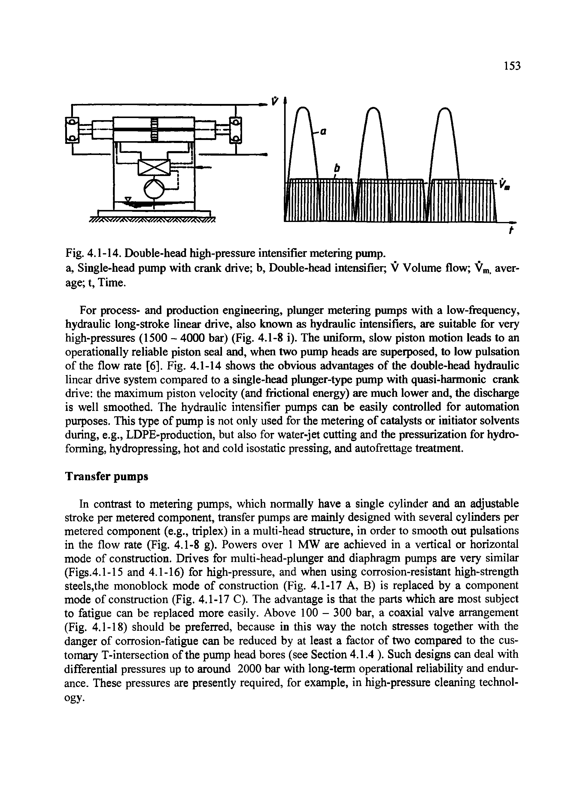 Fig. 4.1-14. Double-head high-pressure intensifier metering pump.