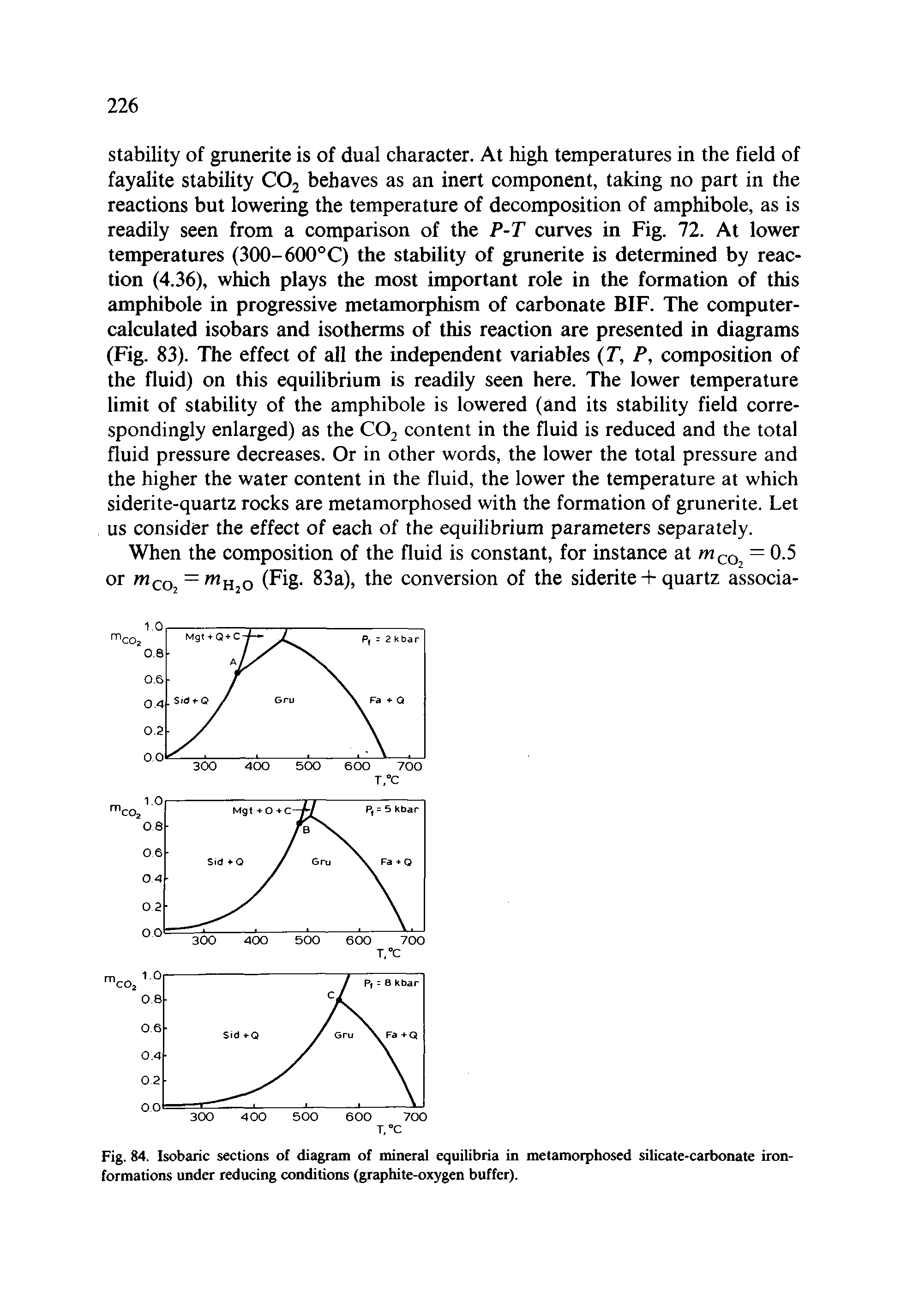 Fig. 84. Isobaric sections of diagram of mineral equilibria in metamorphosed silicate-carbonate iron-formations under reducing conditions (graphite-oxygen buffer).
